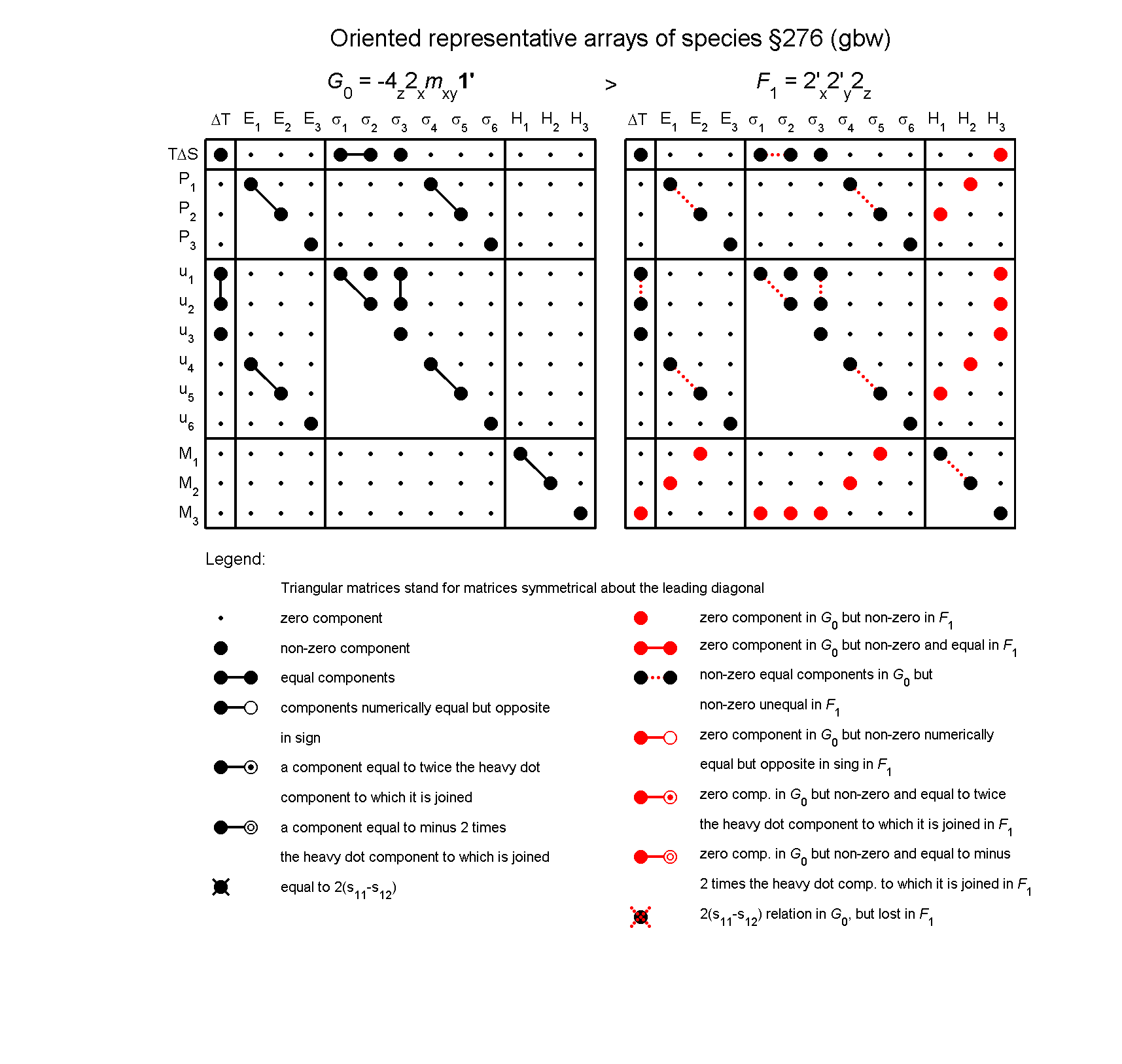 image - arrays of species #276