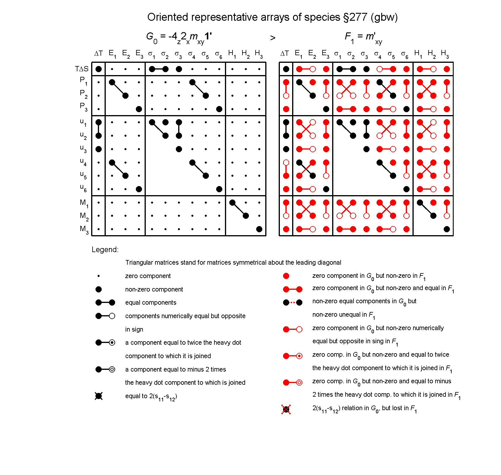 image - arrays of species #277