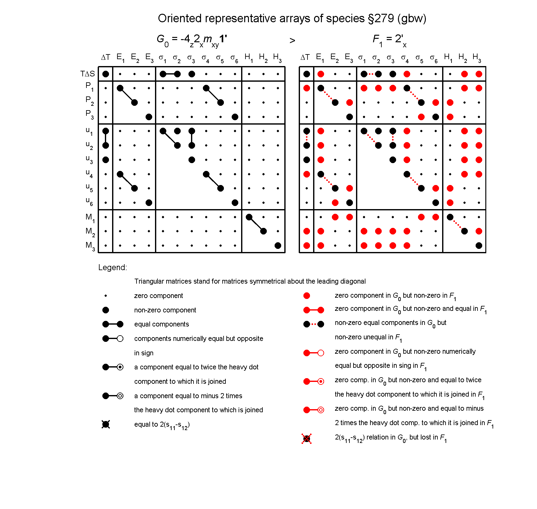 image - arrays of species #279