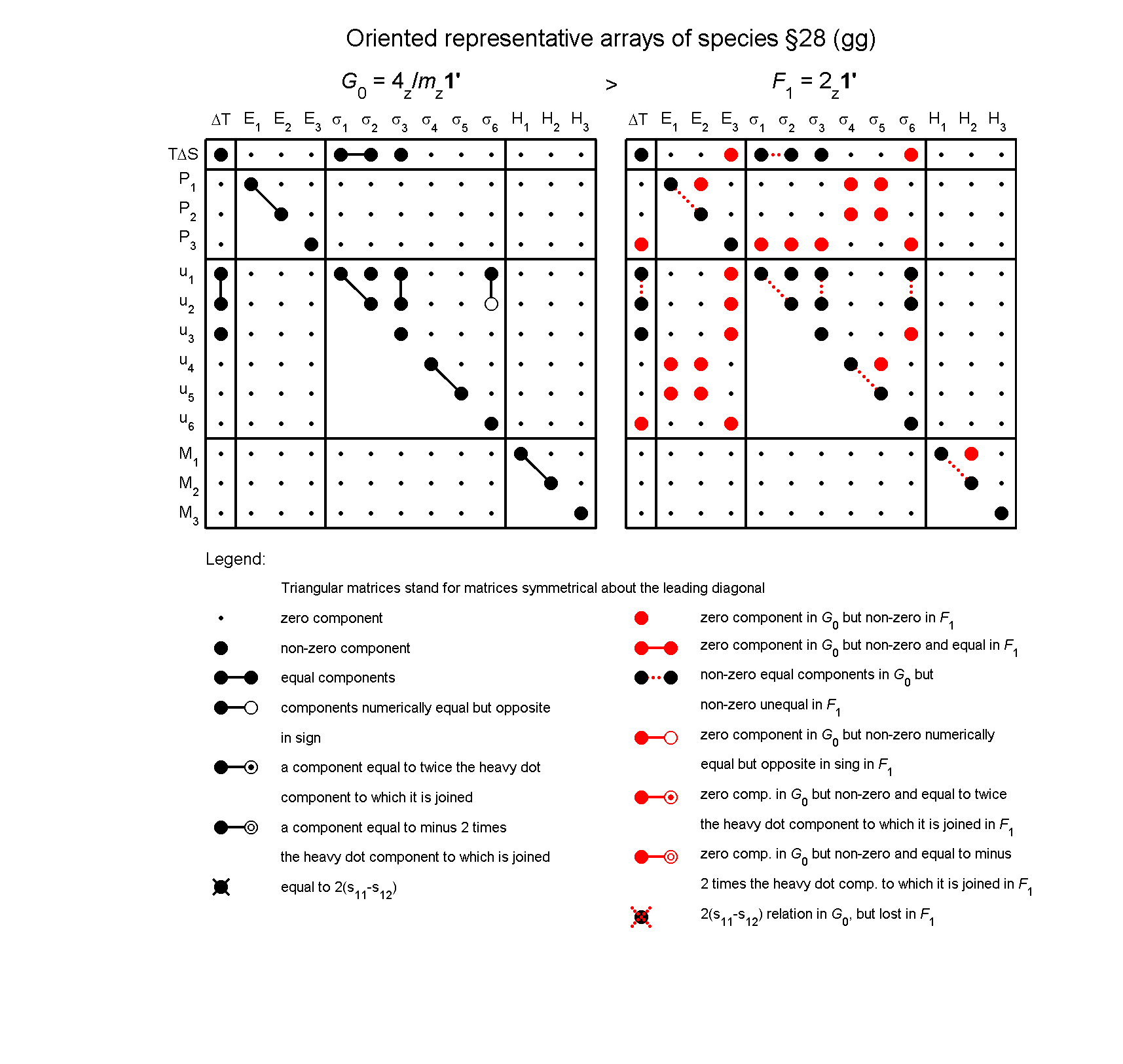 image - arrays of species #28