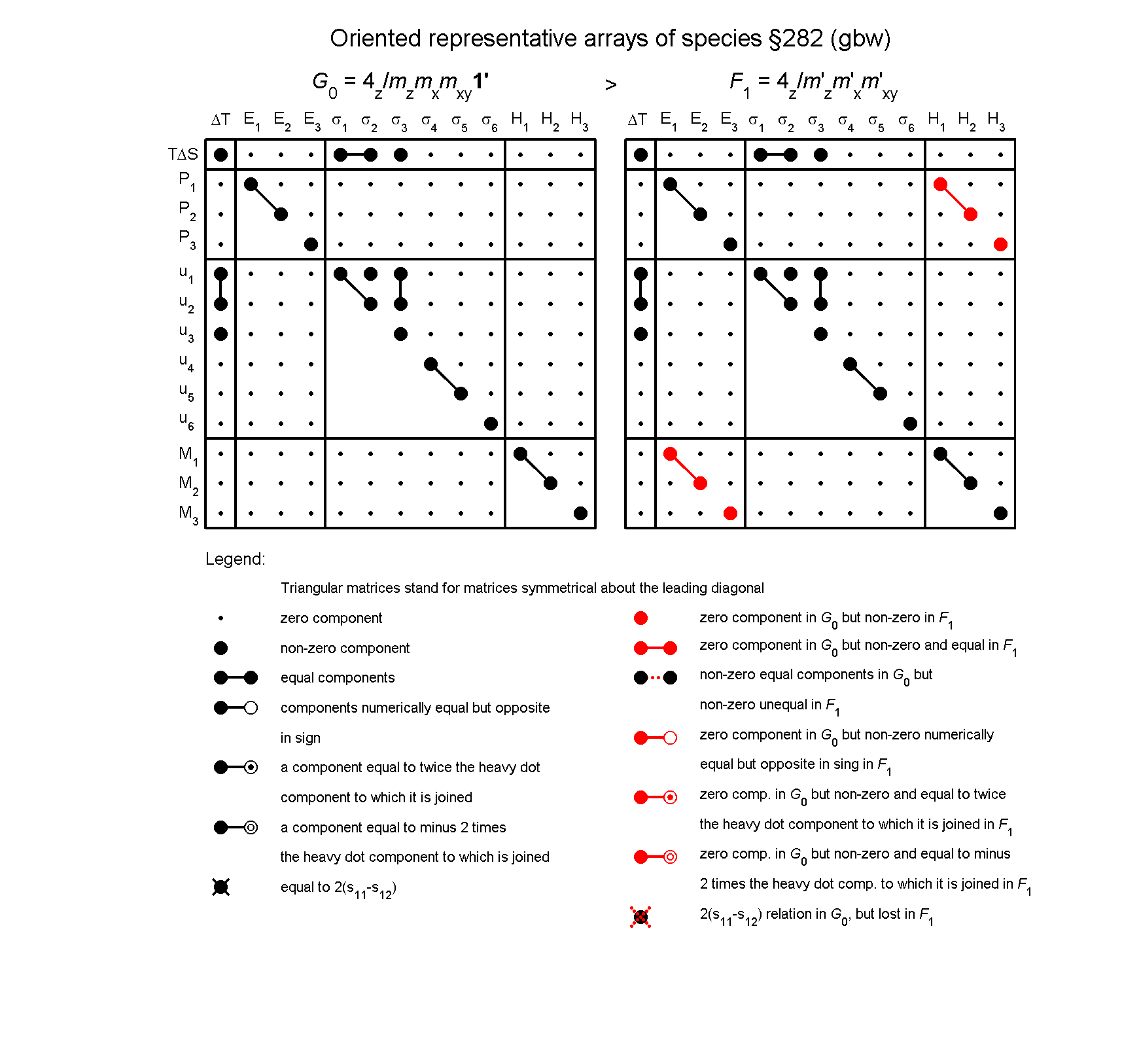 image - arrays of species #282