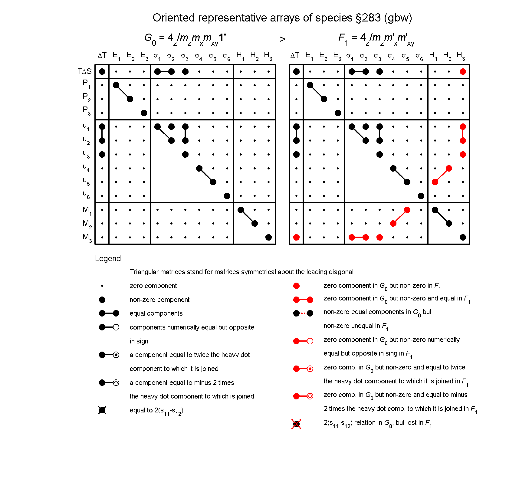 image - arrays of species #283