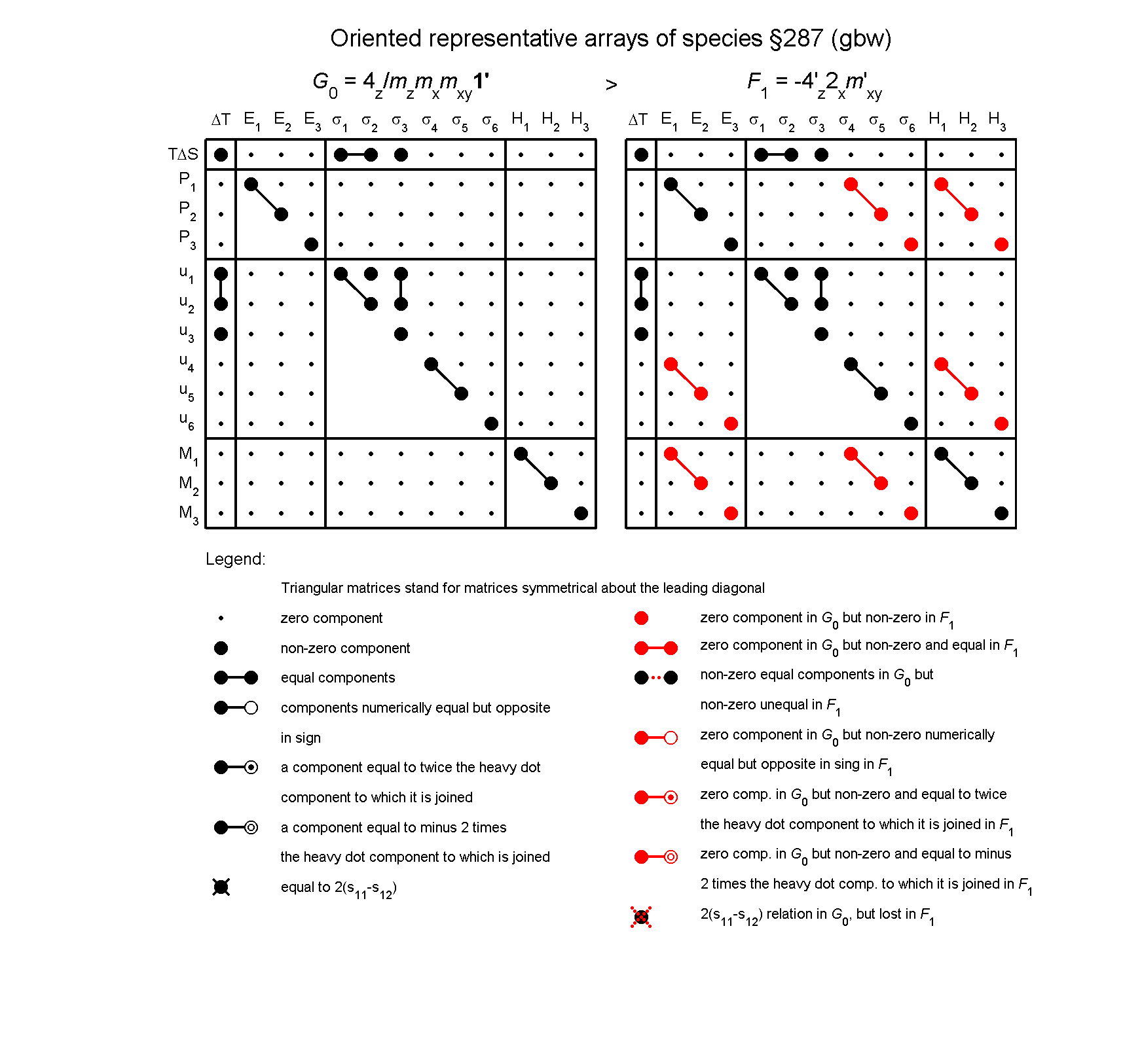 image - arrays of species #287