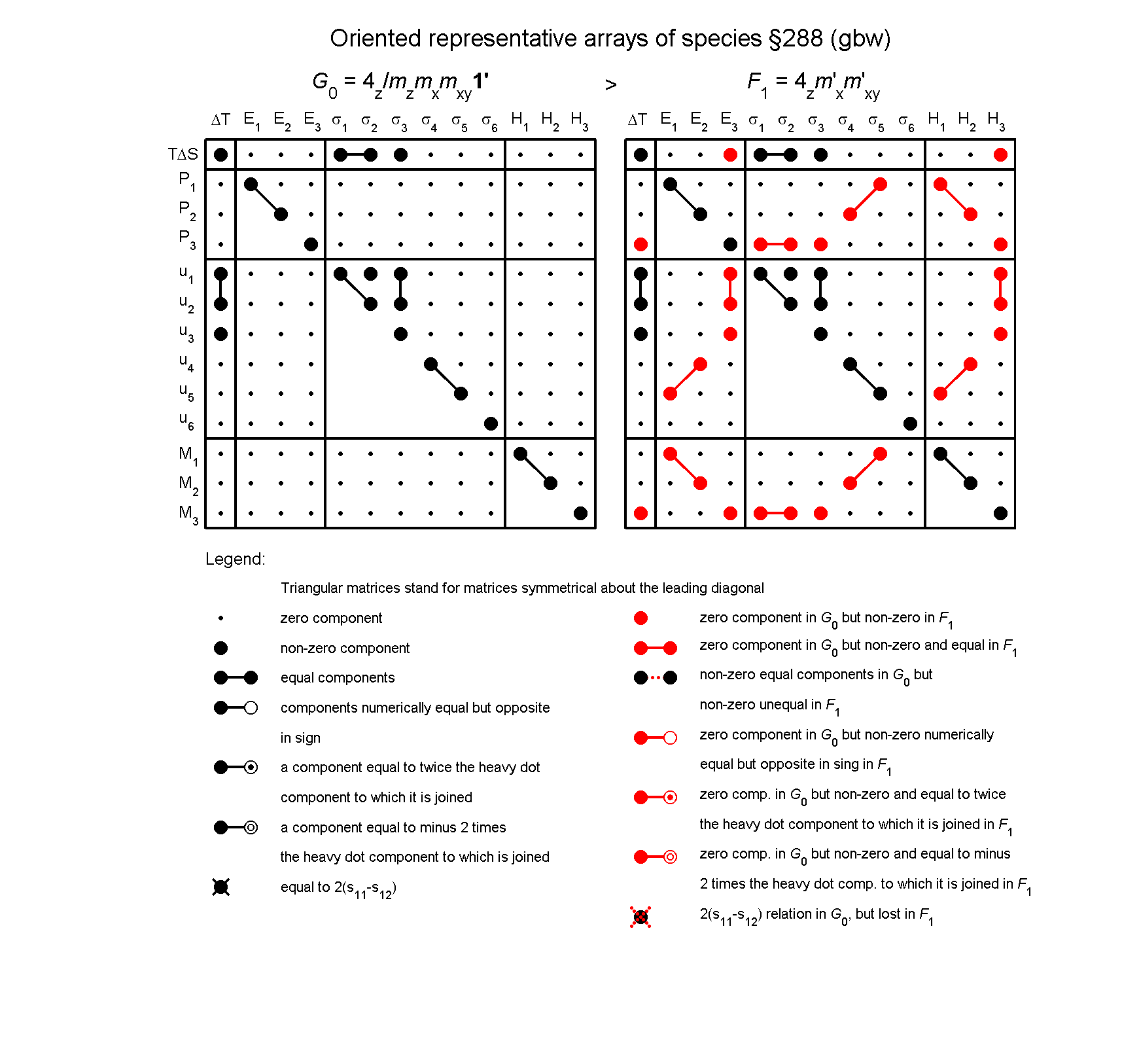 image - arrays of species #288