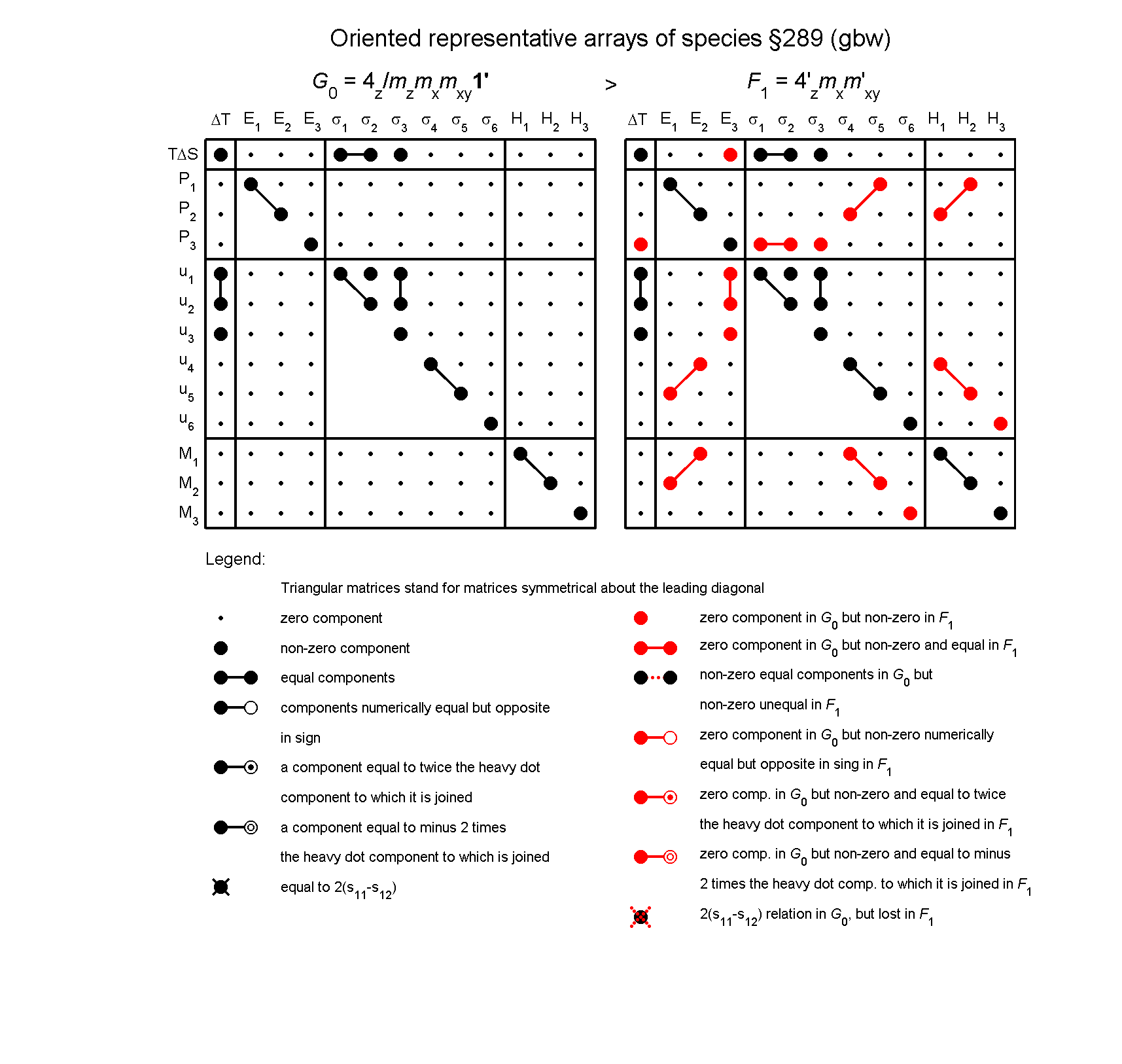 image - arrays of species #289