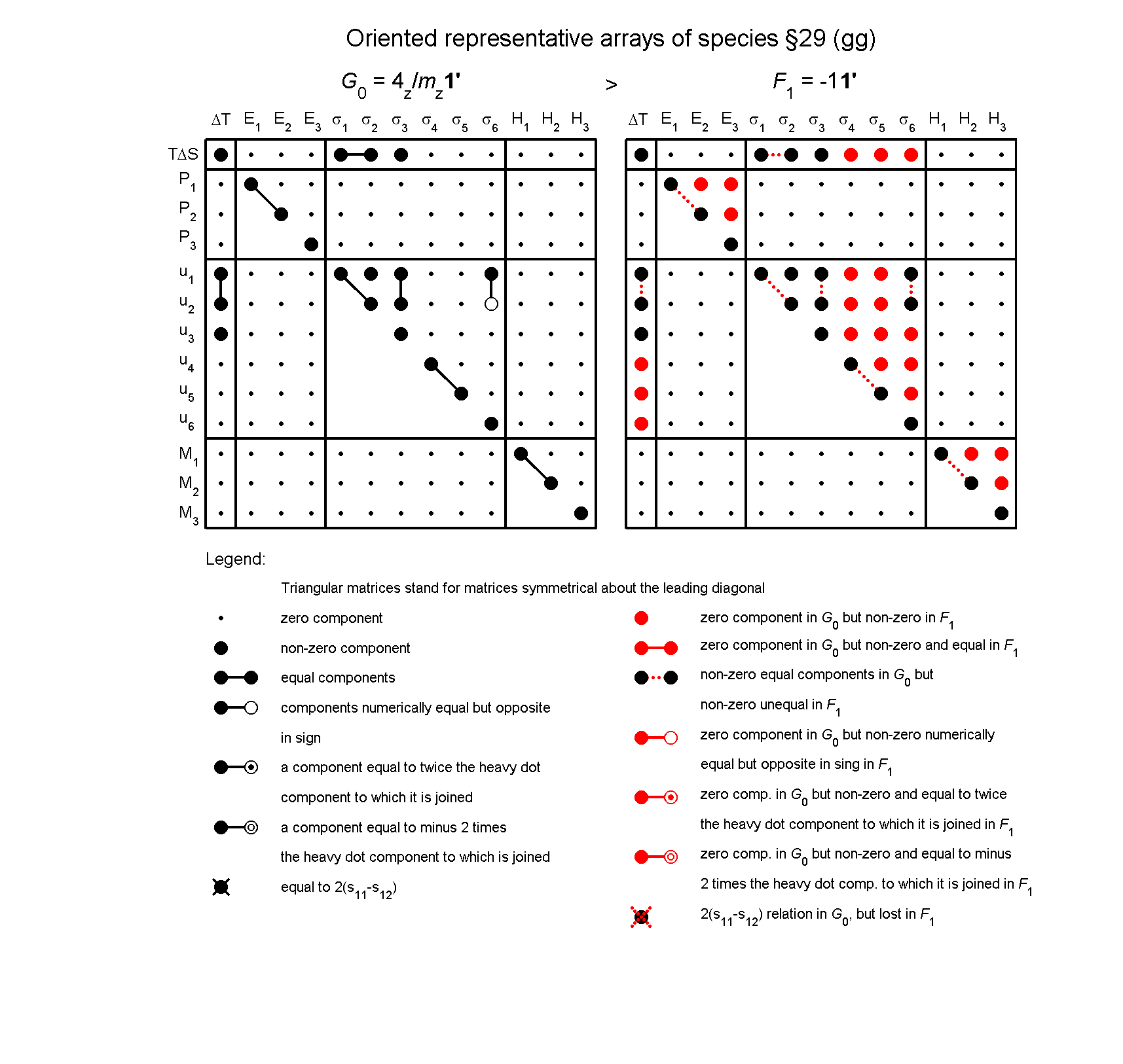 image - arrays of species #29