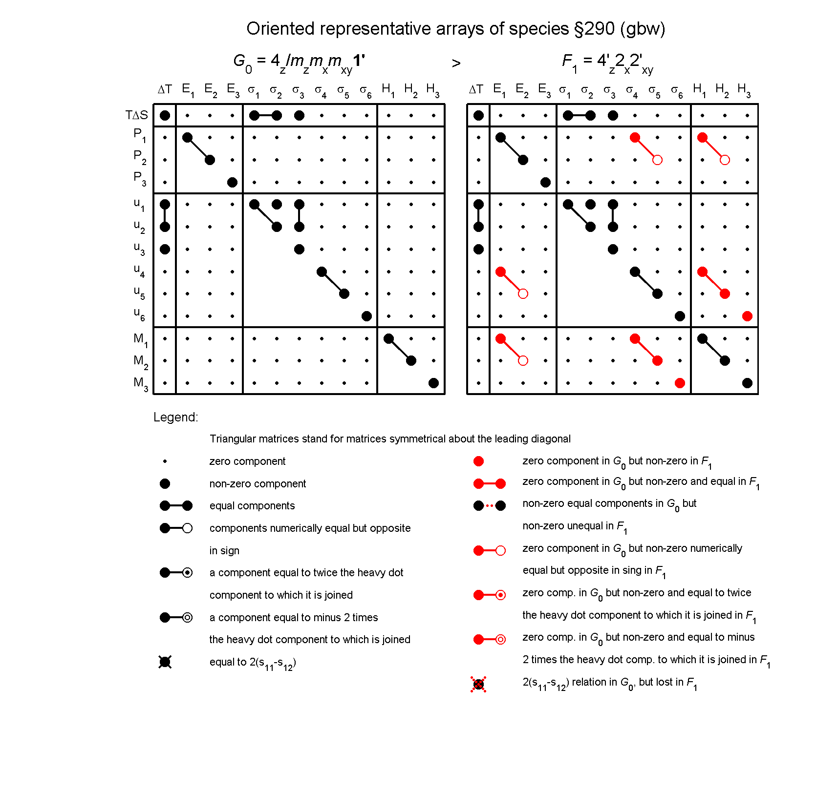 image - arrays of species #290
