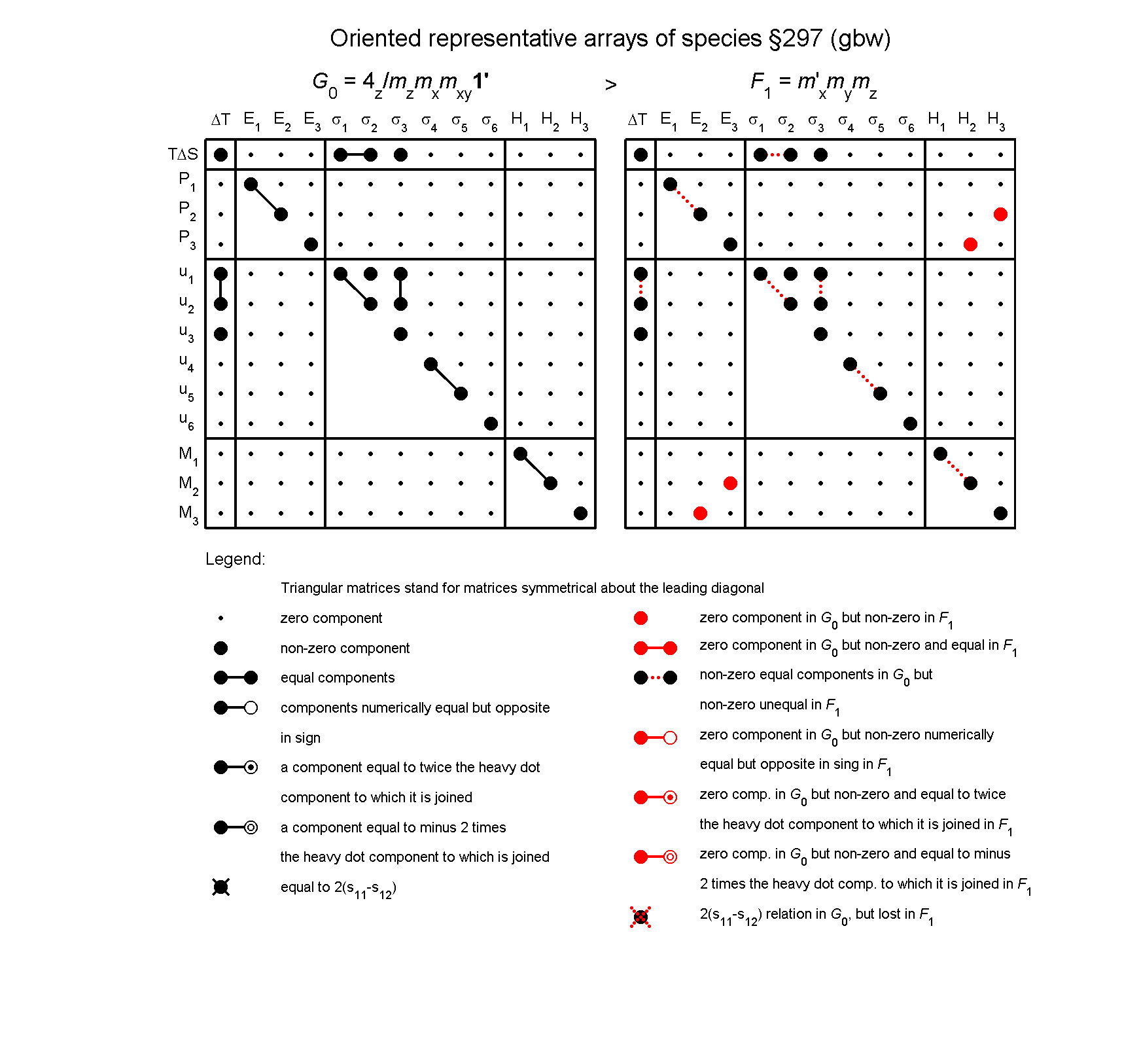 image - arrays of species #297