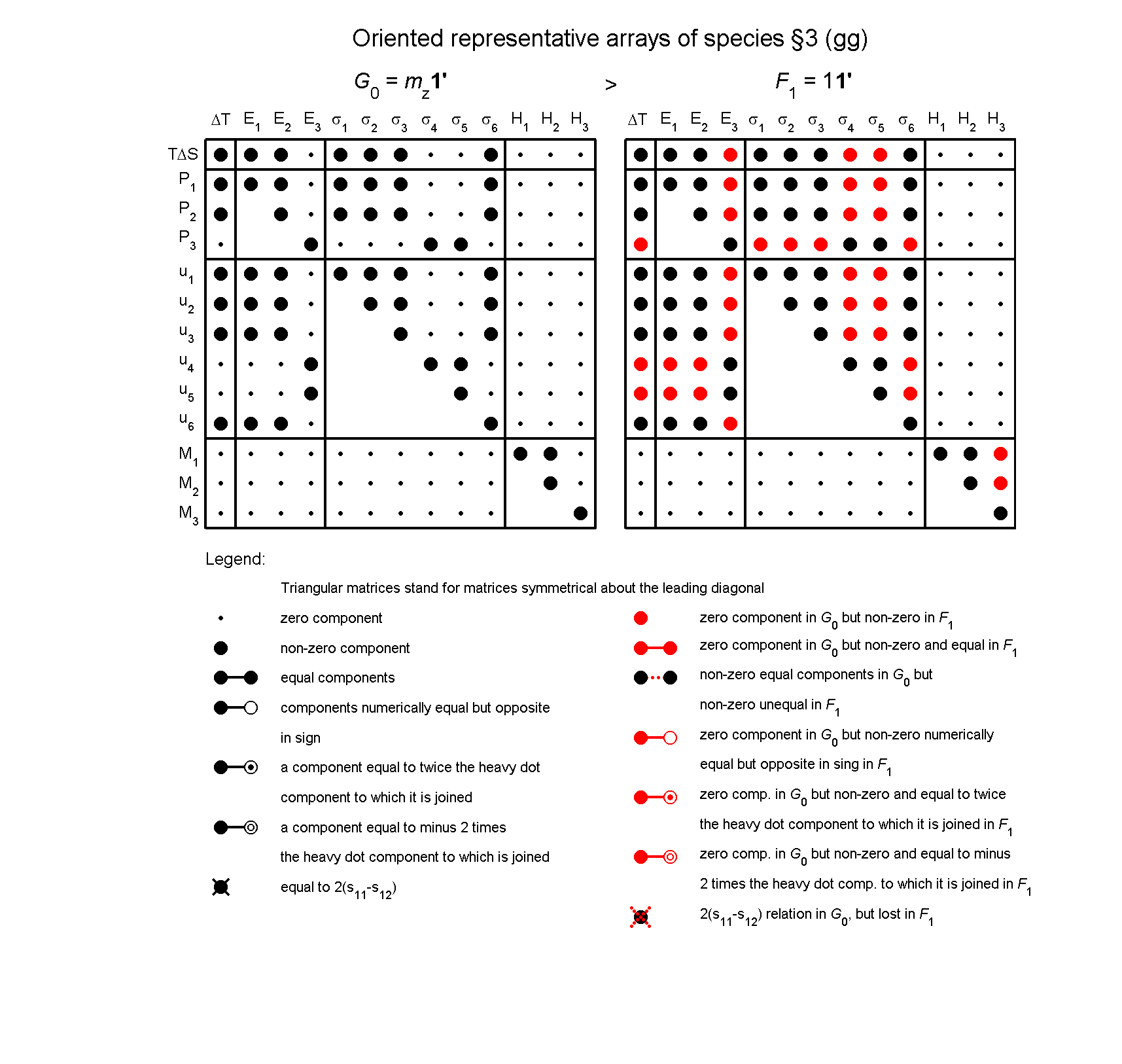 image - arrays of species #3