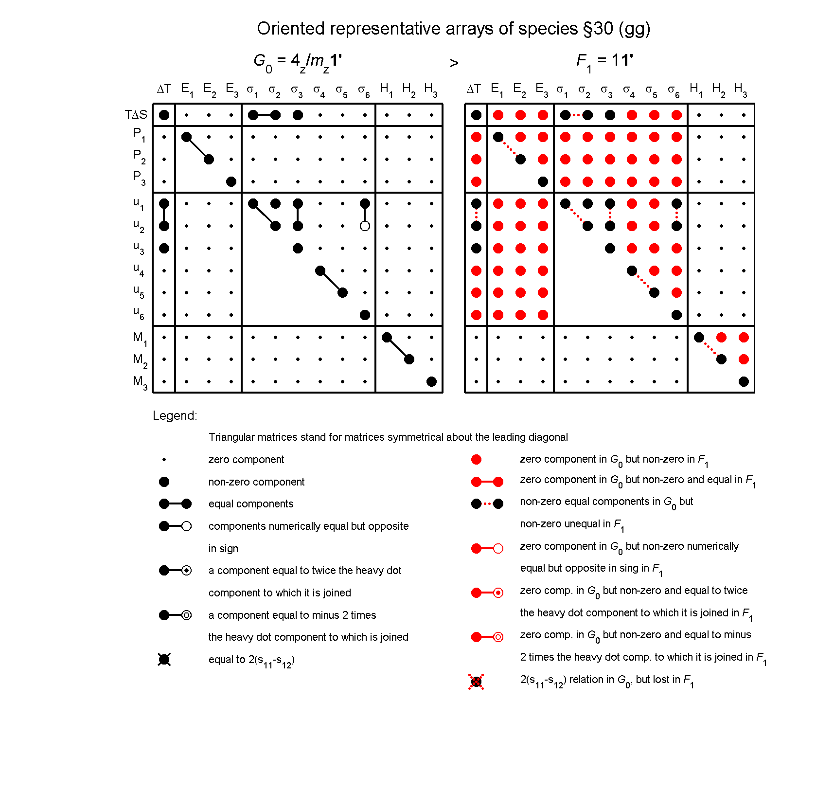 image - arrays of species #30
