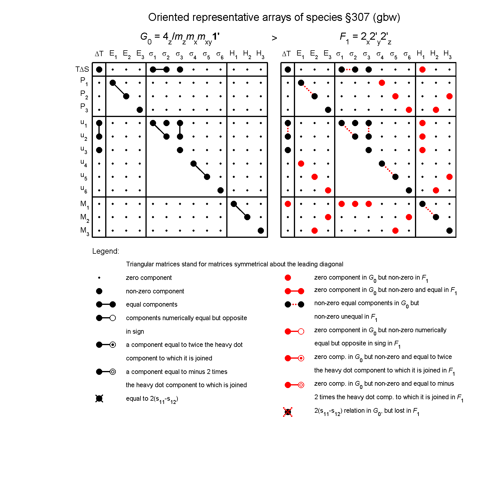 image - arrays of species #307