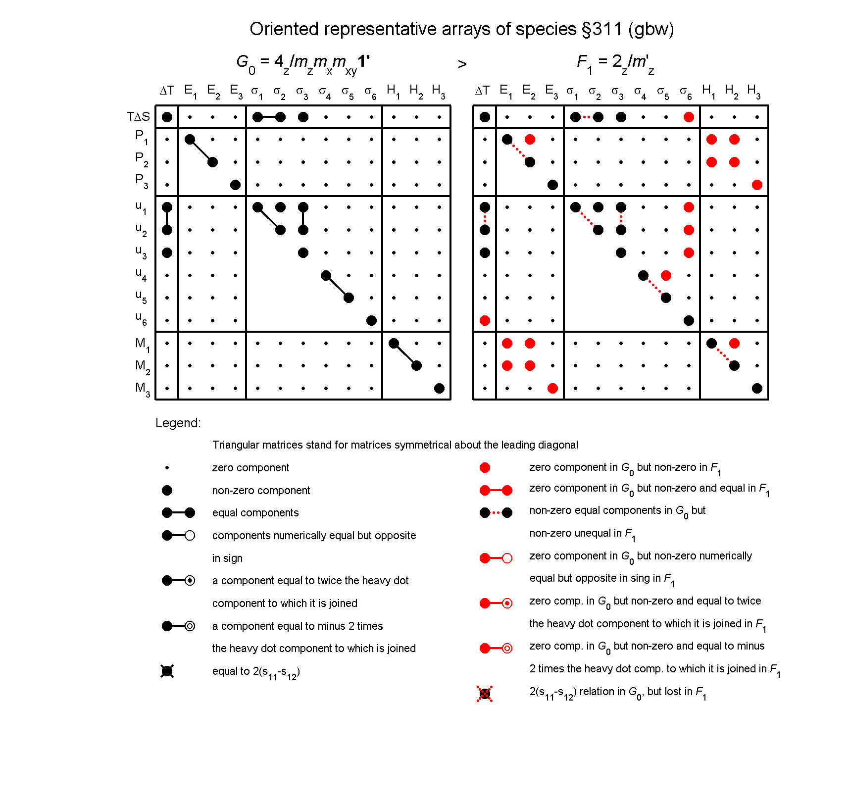 image - arrays of species #311