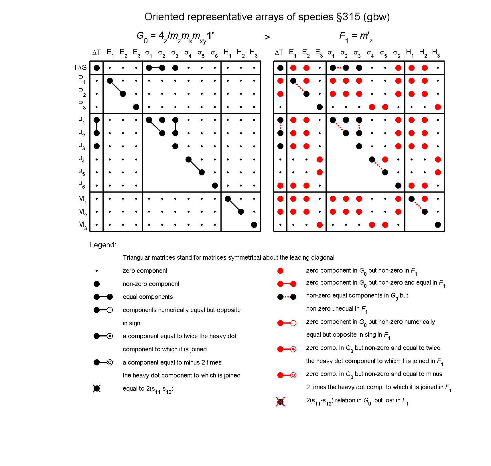 image - arrays of species #315