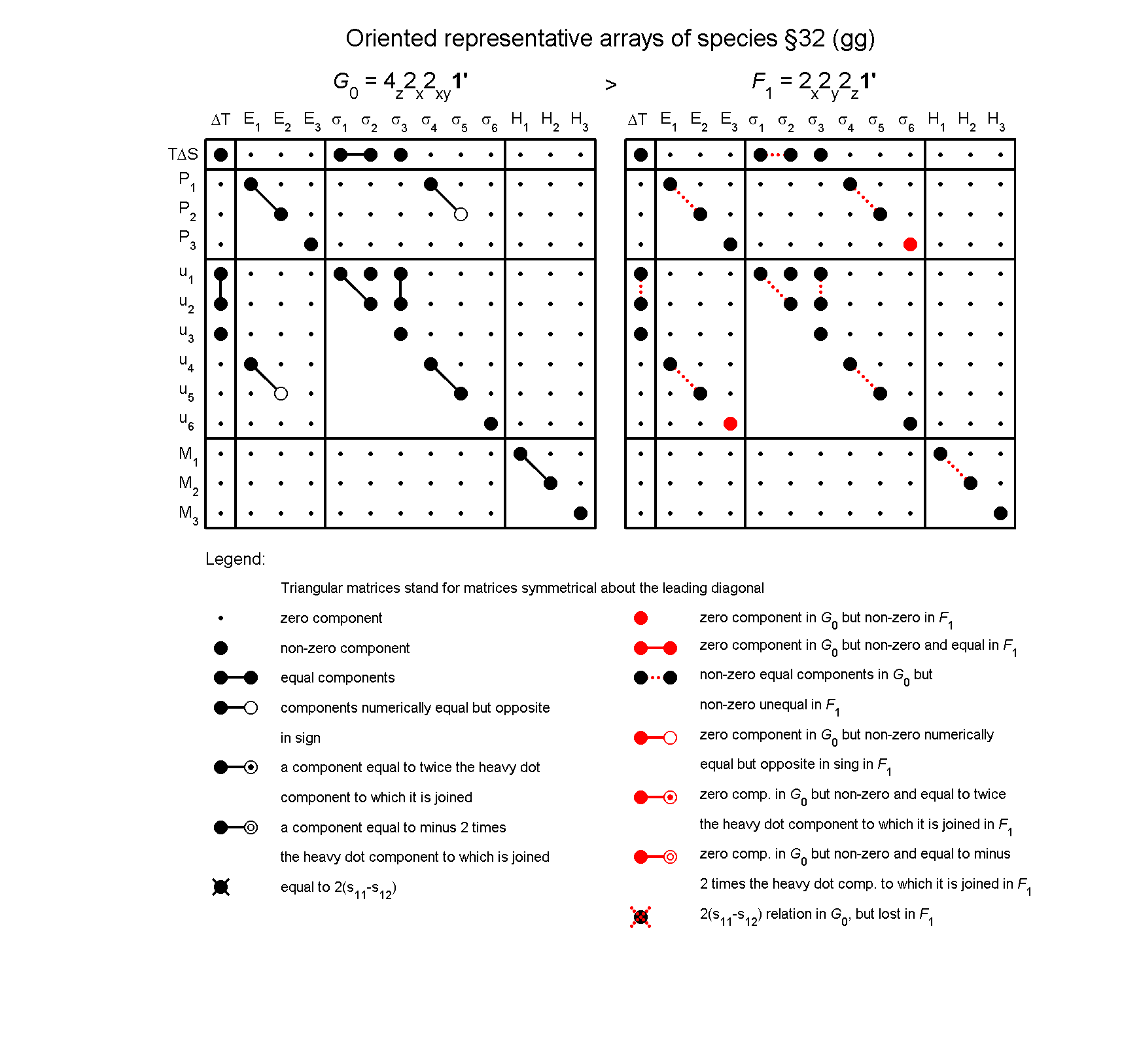image - arrays of species #32