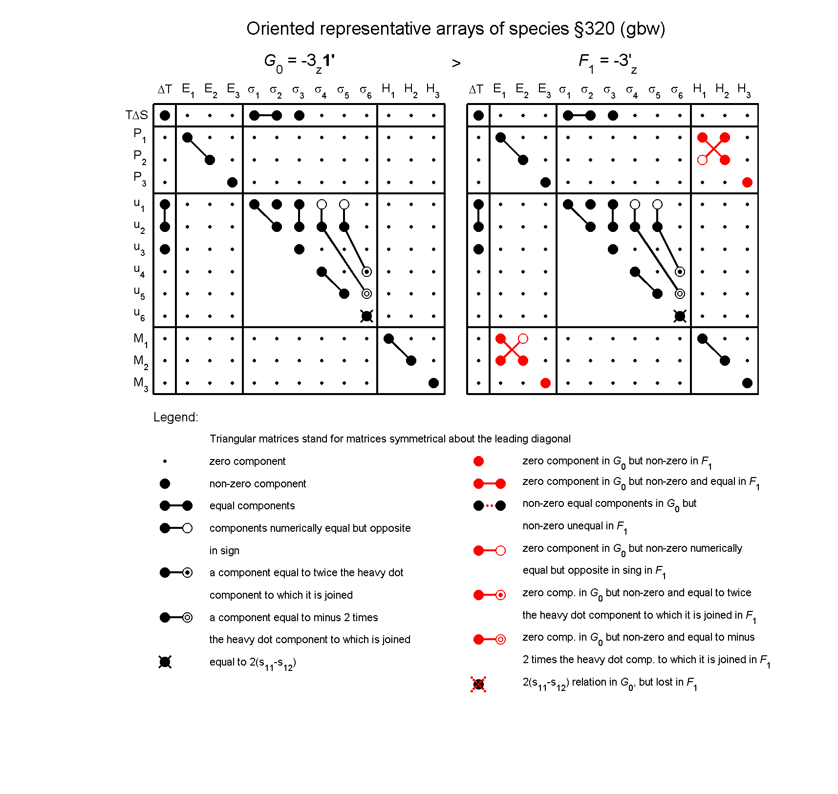image - arrays of species #320