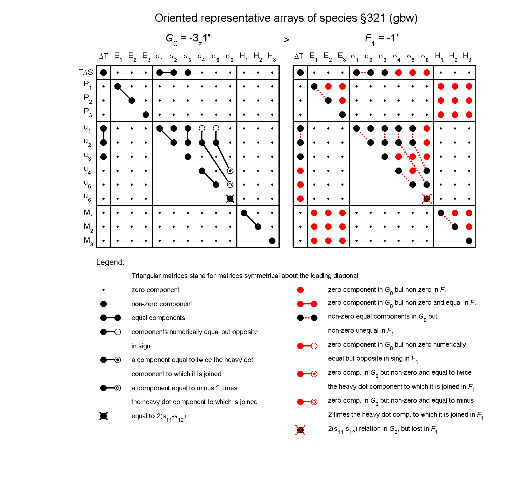 image - arrays of species #321