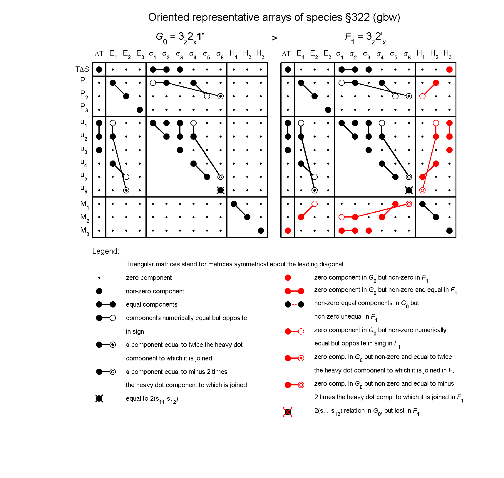 image - arrays of species #322