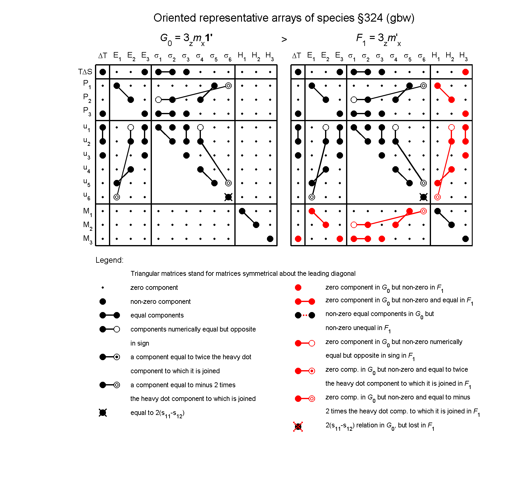 image - arrays of species #324
