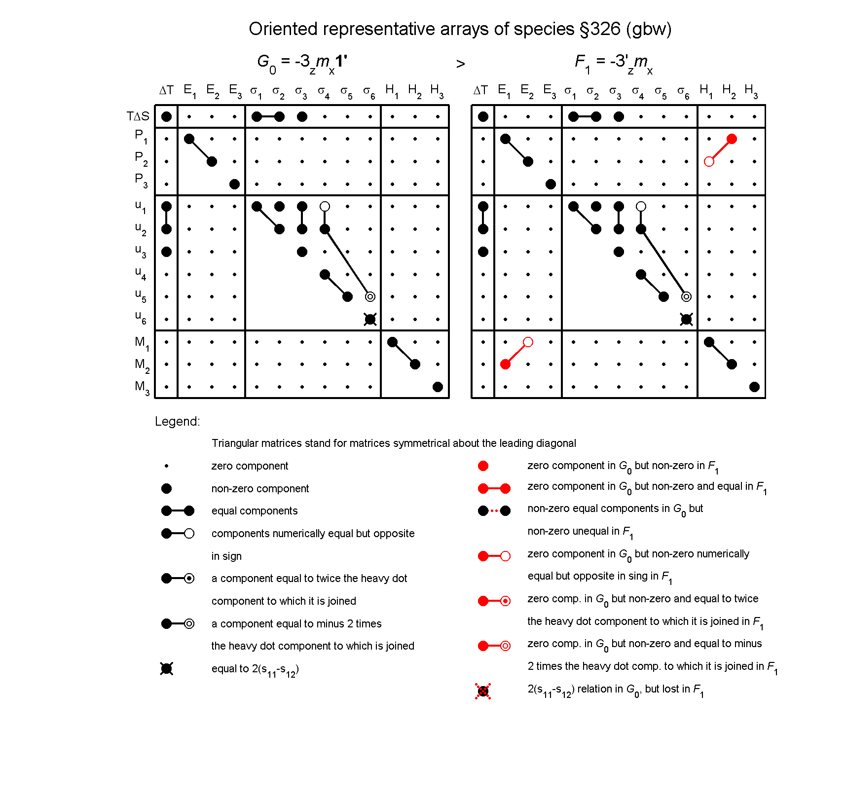 image - arrays of species #326