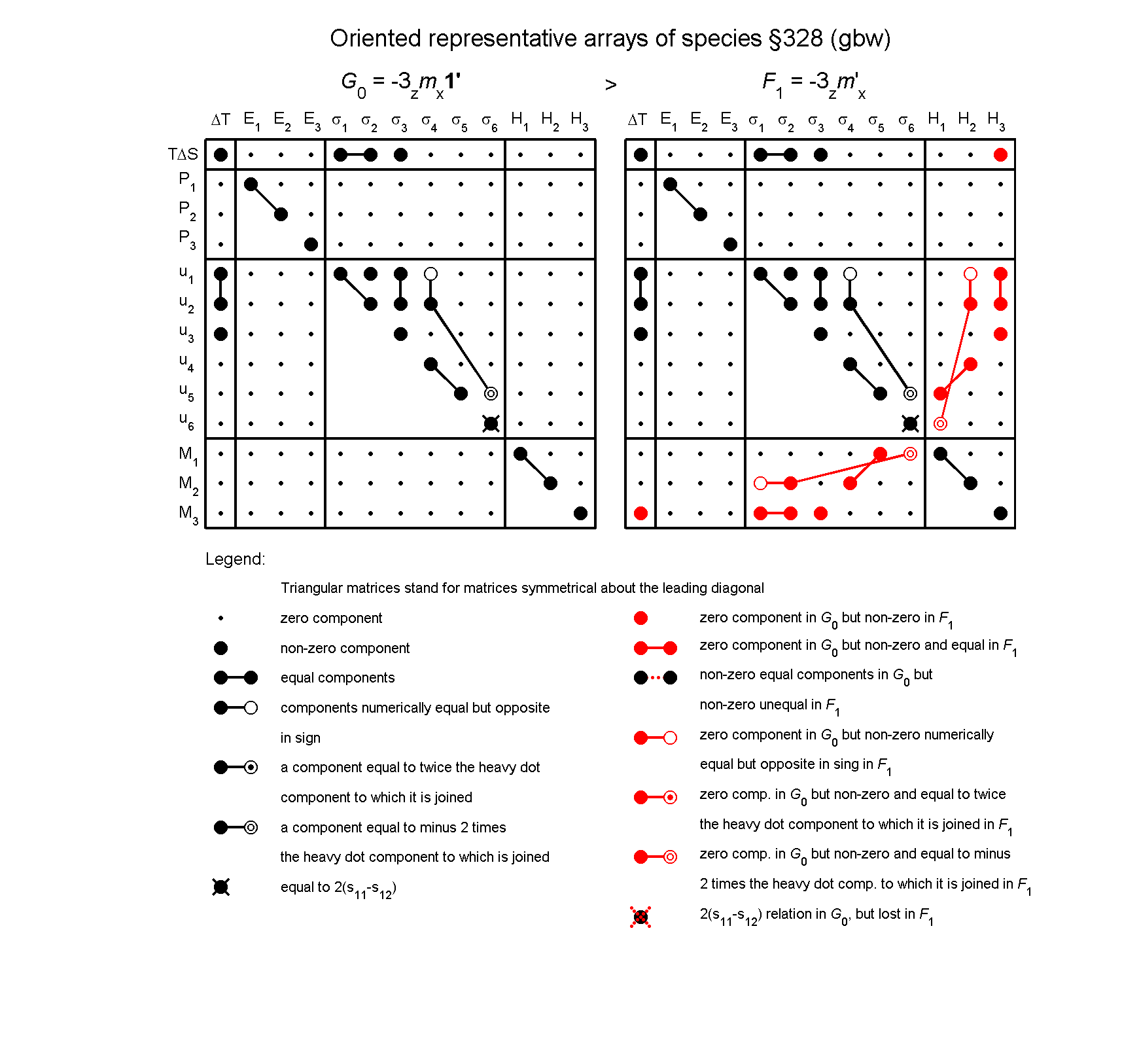 image - arrays of species #328