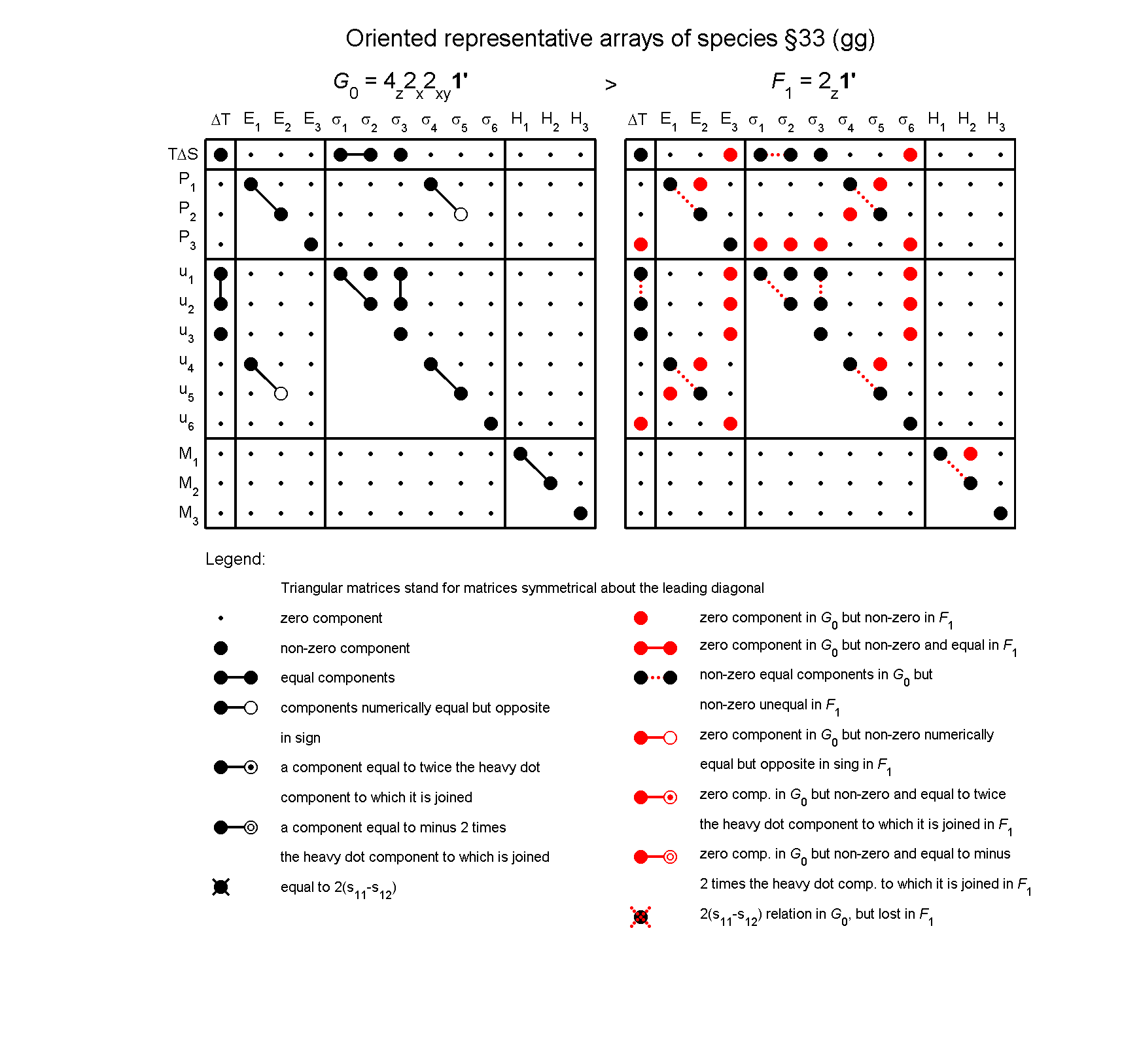 image - arrays of species #33