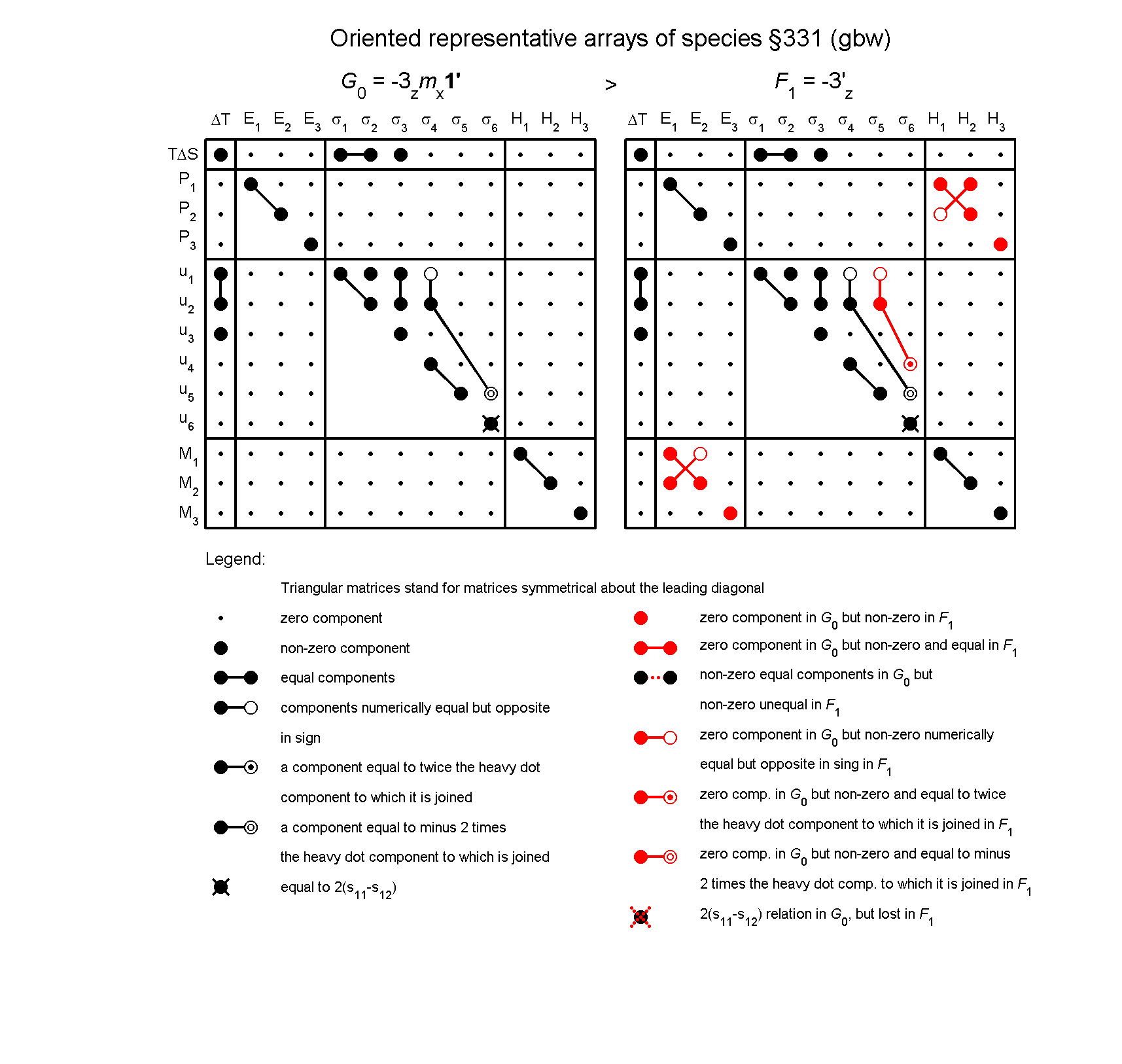 image - arrays of species #331