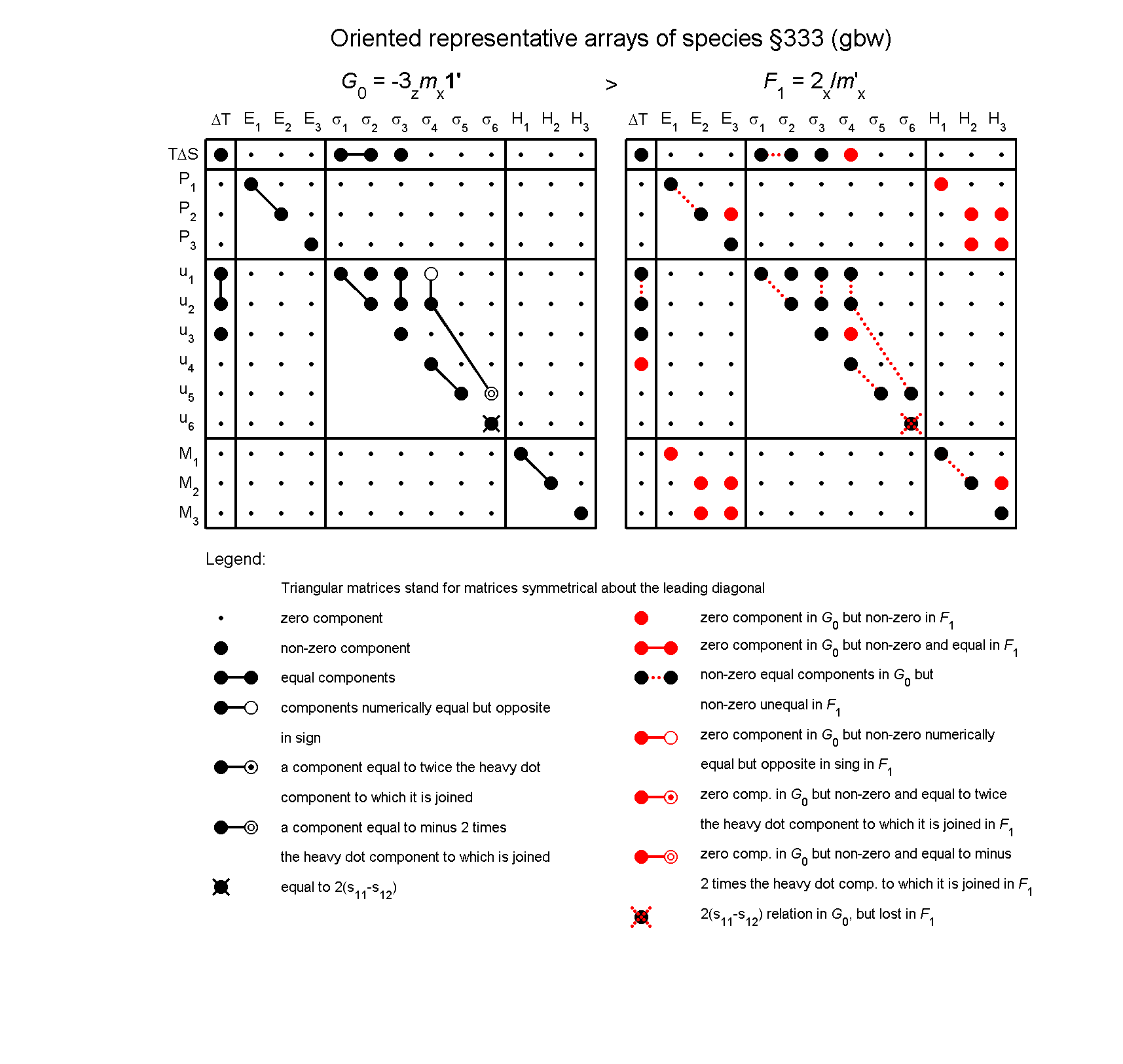 image - arrays of species #333