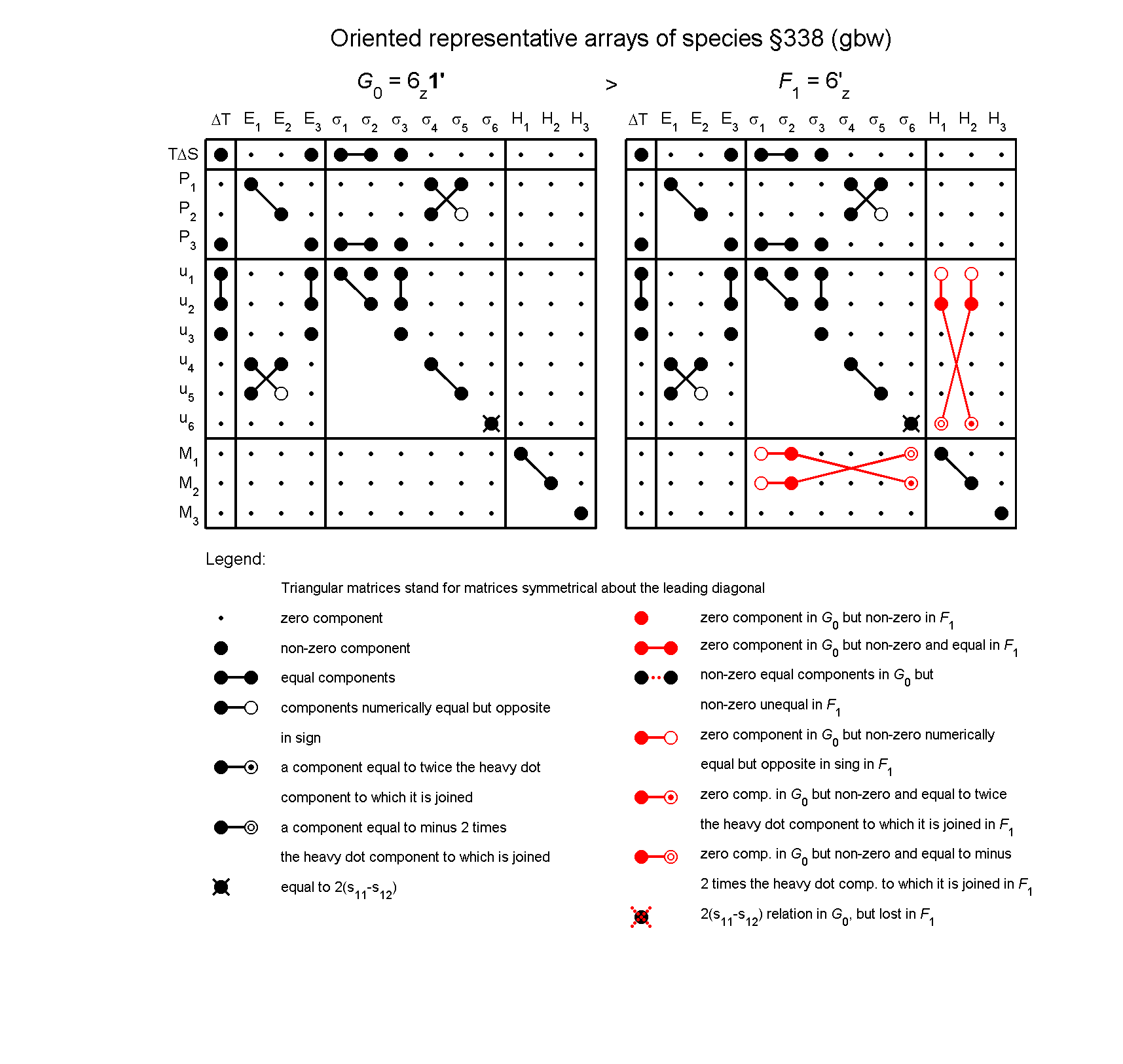 image - arrays of species #338