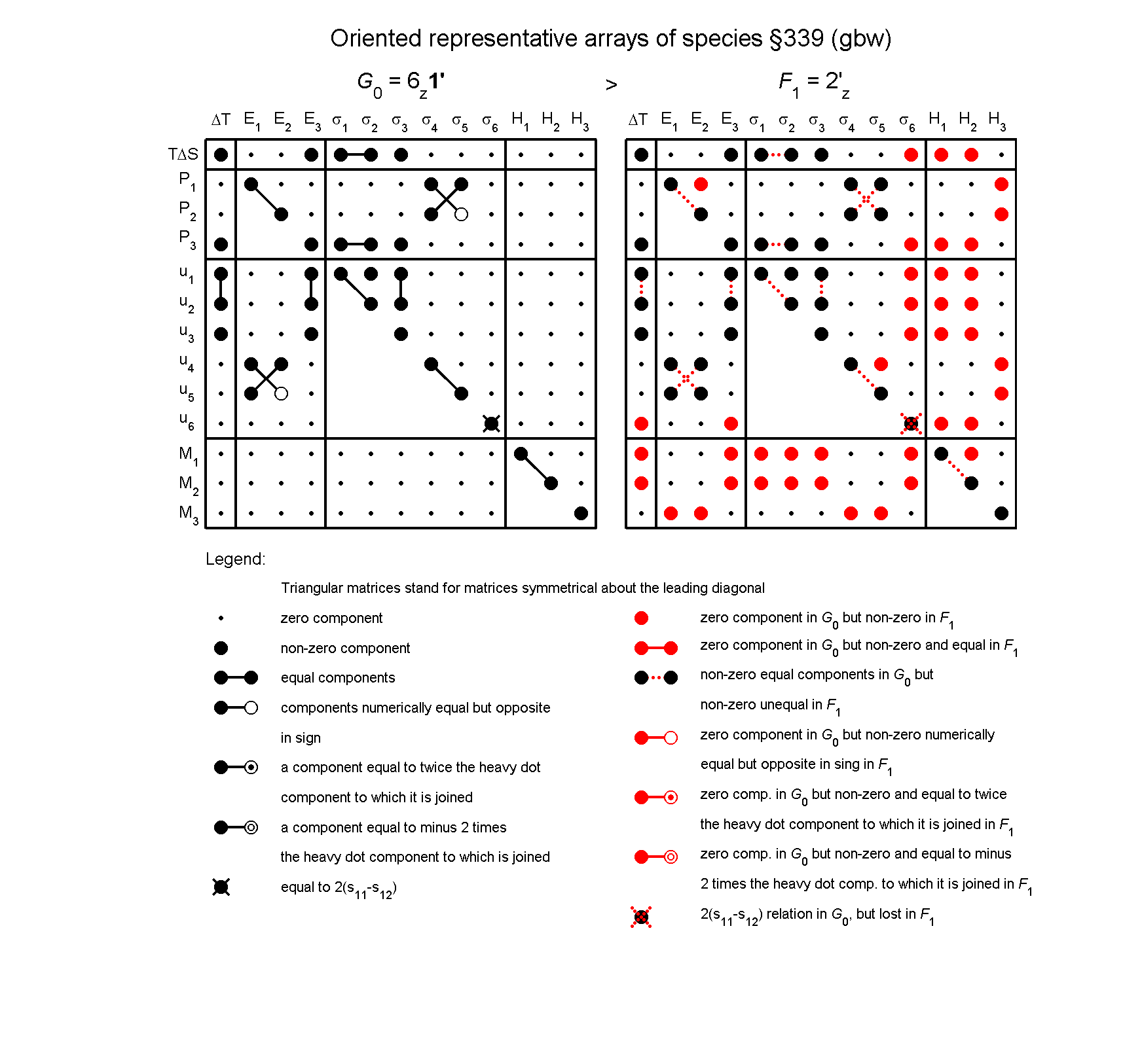 image - arrays of species #339