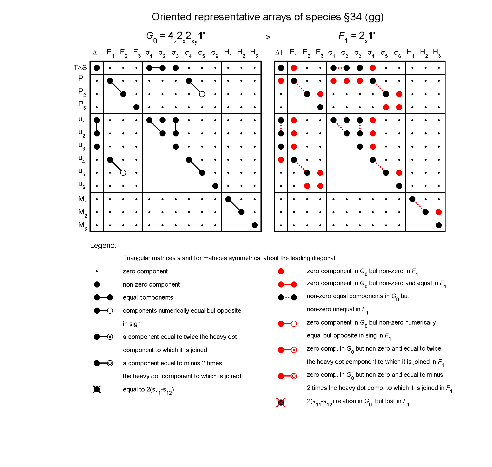 image - arrays of species #34