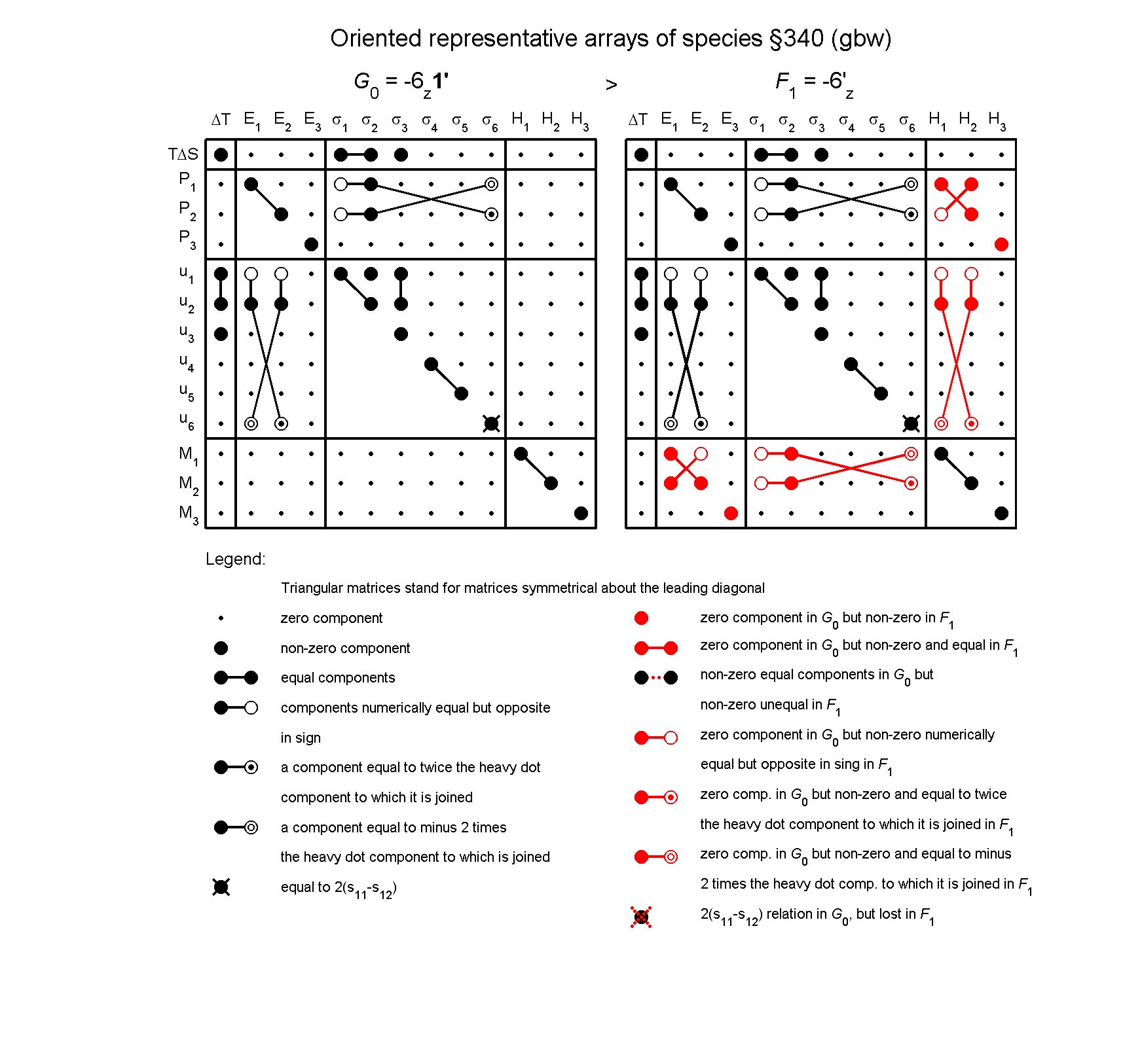 image - arrays of species #340