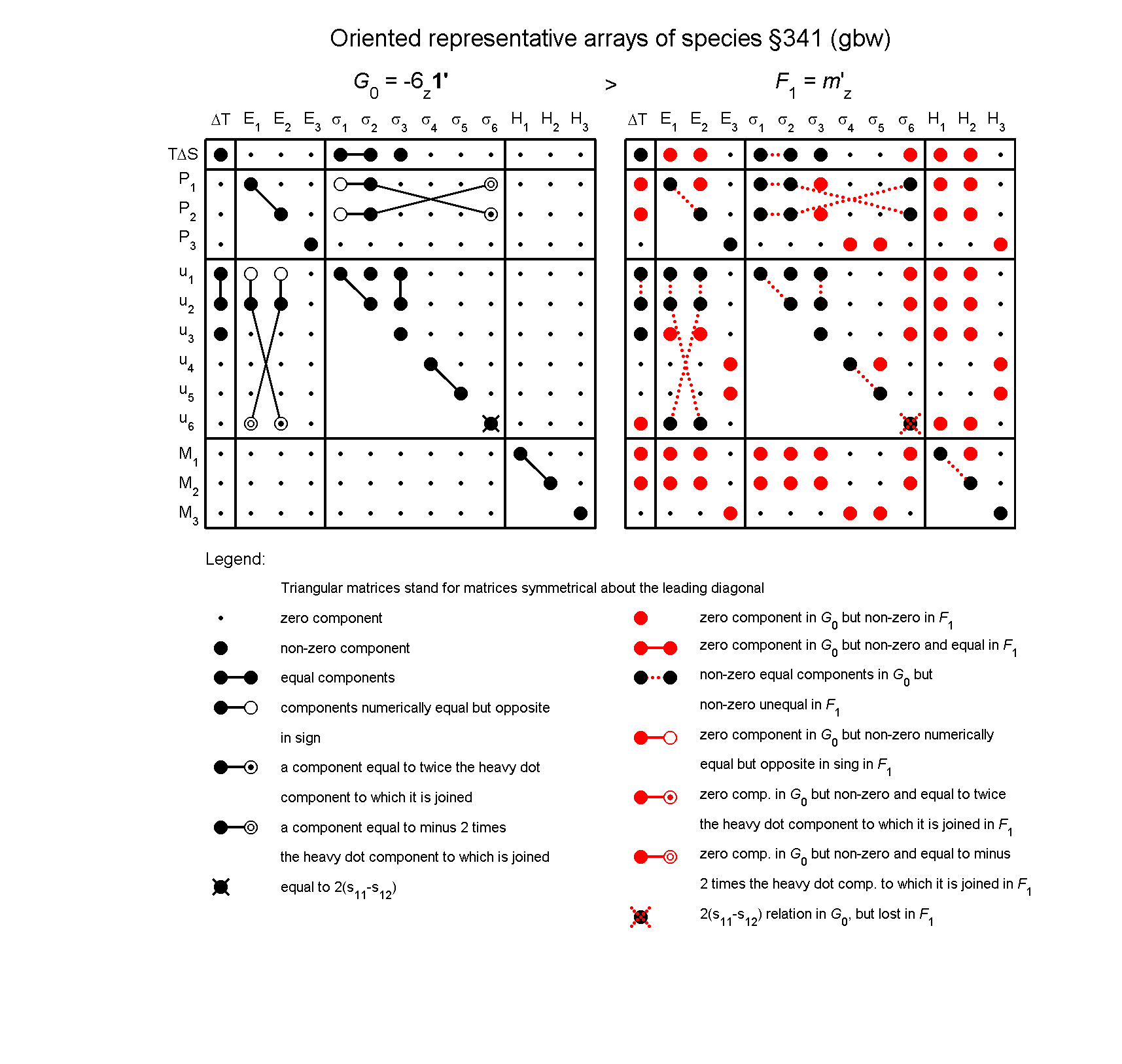 image - arrays of species #341