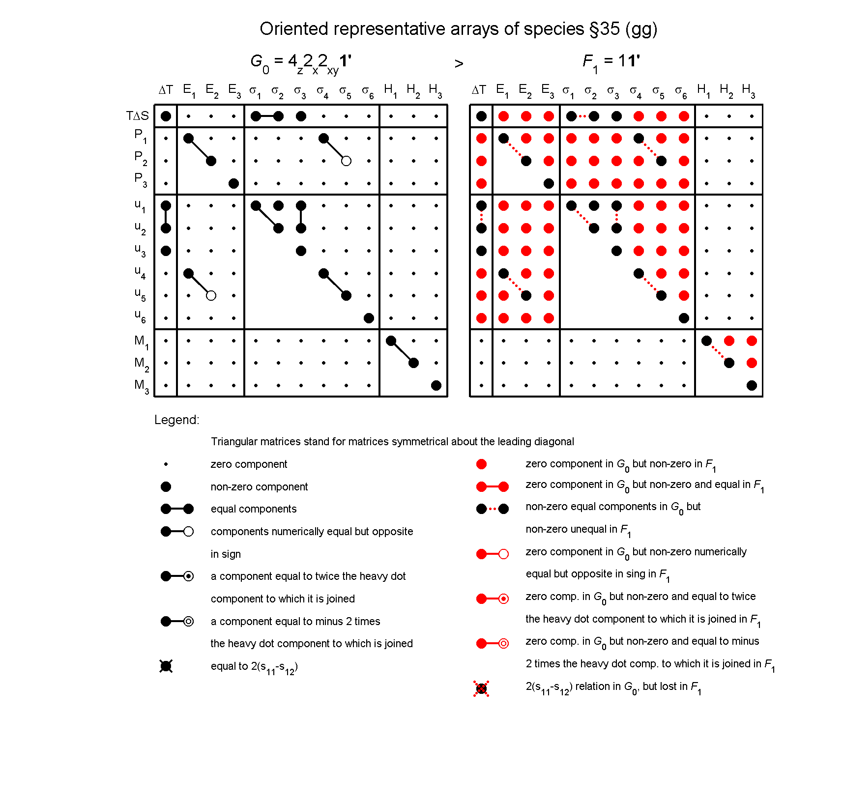 image - arrays of species #35