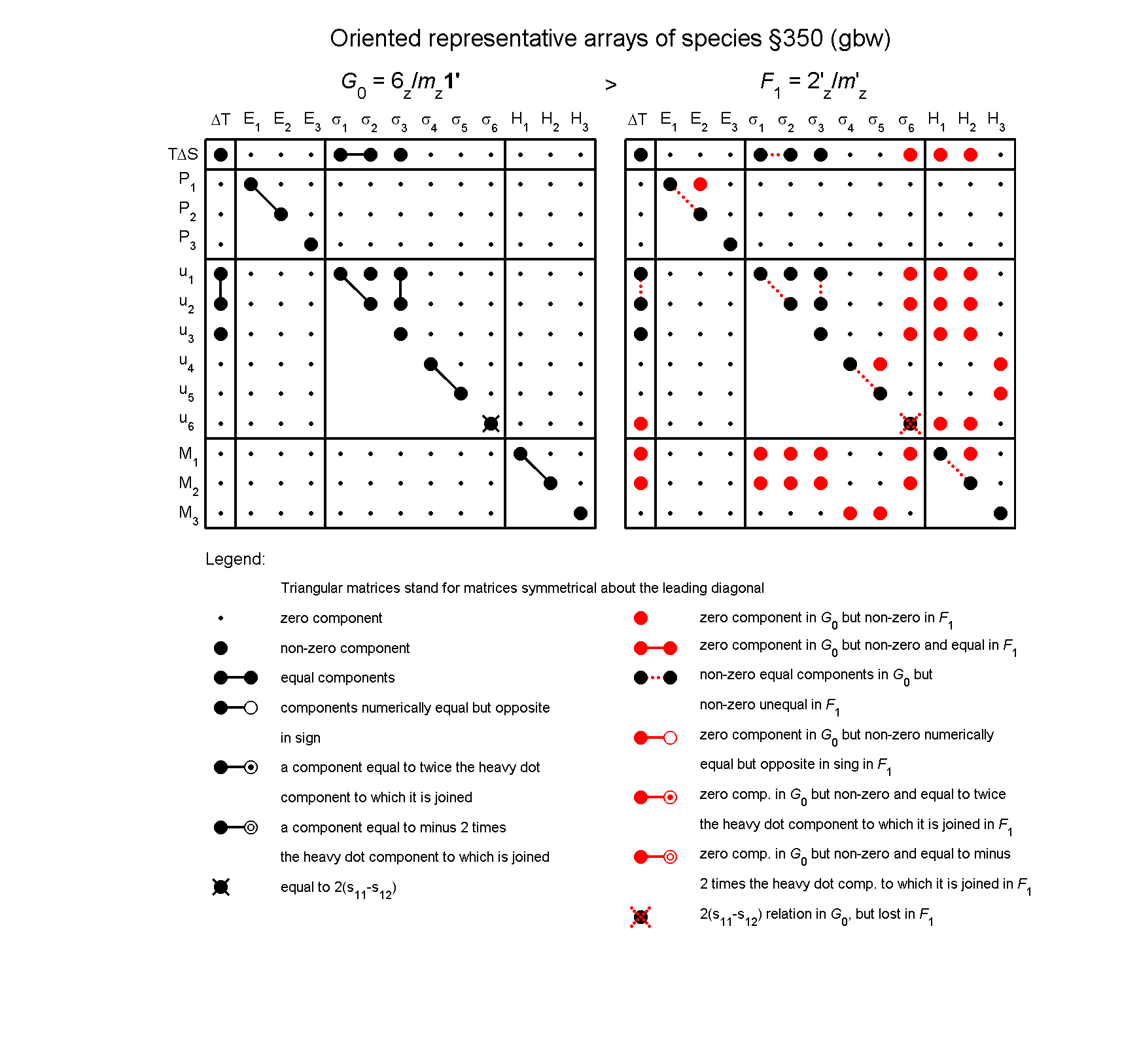 image - arrays of species #350