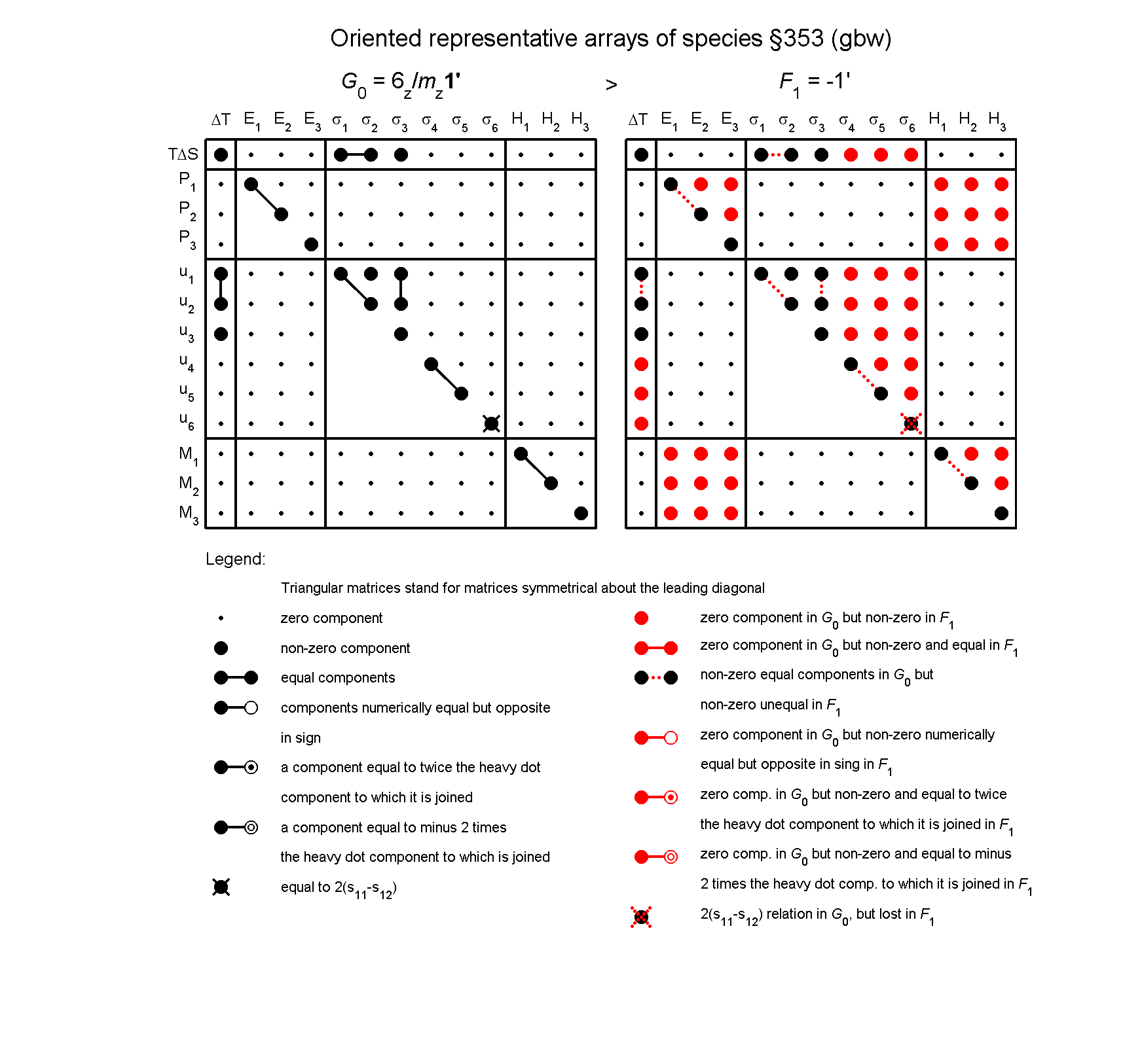 image - arrays of species #353