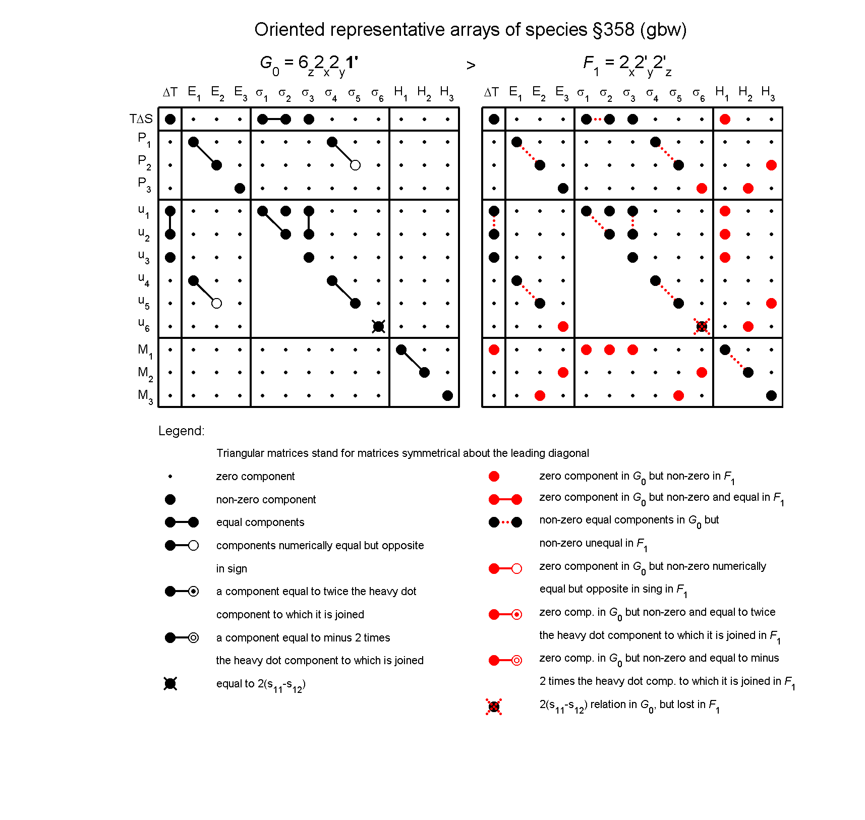 image - arrays of species #358