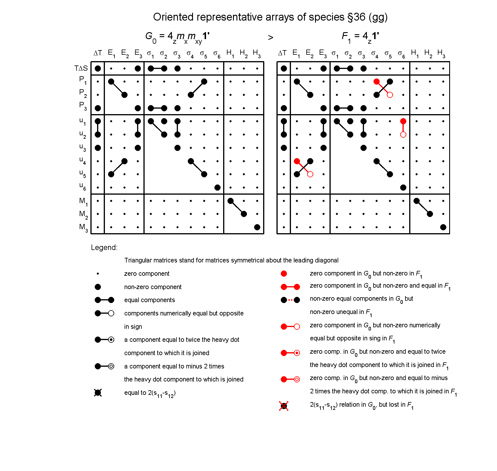 image - arrays of species #36