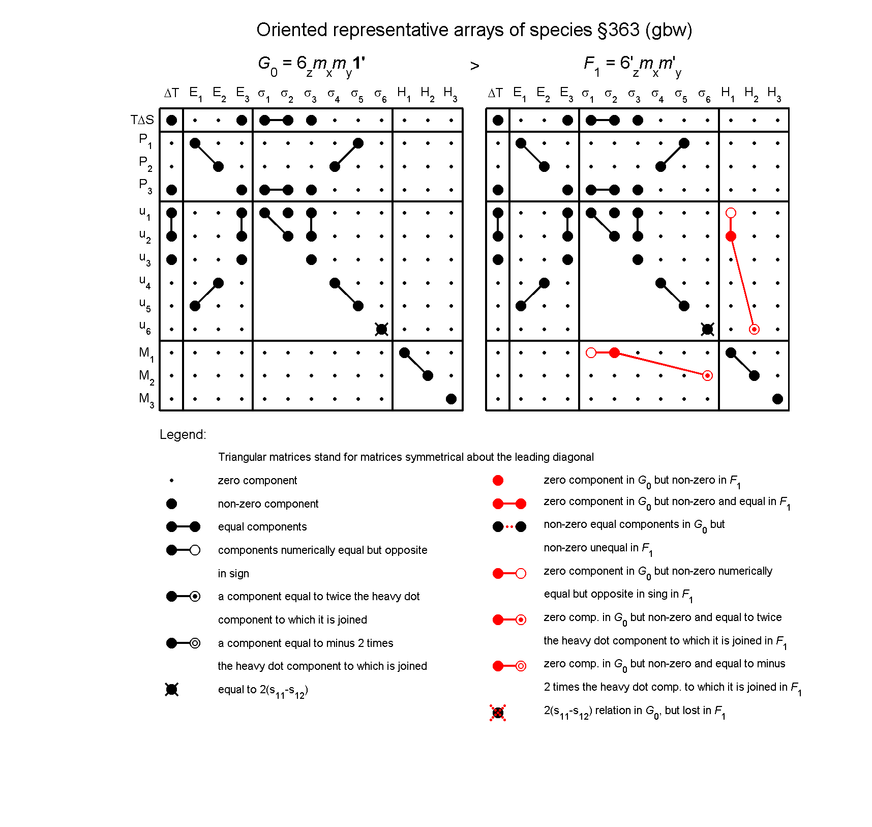 image - arrays of species #363