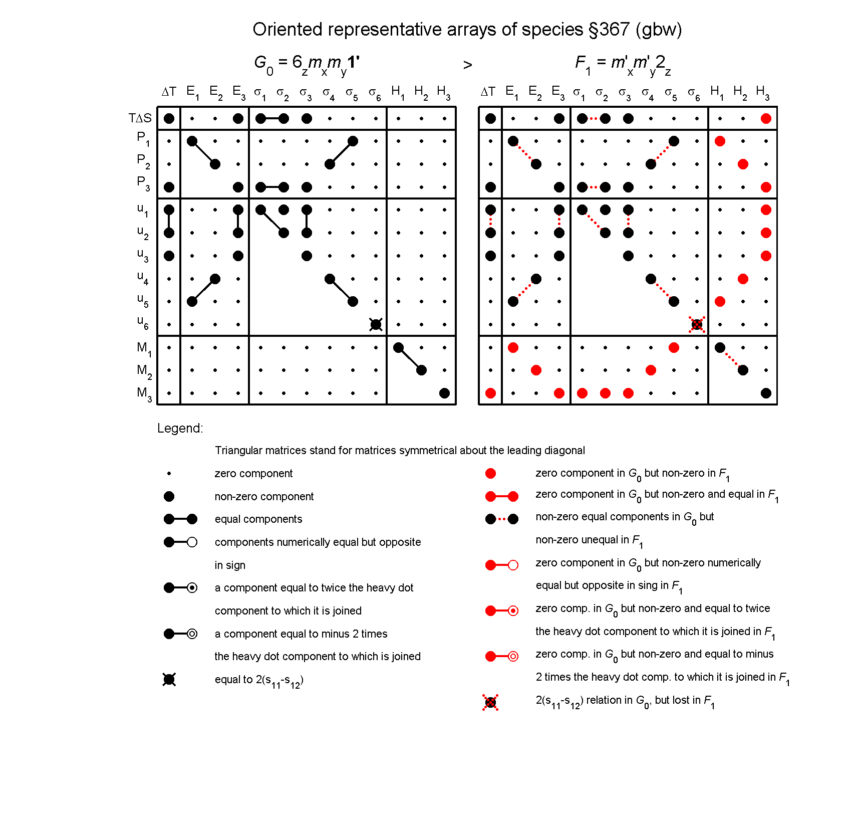 image - arrays of species #367
