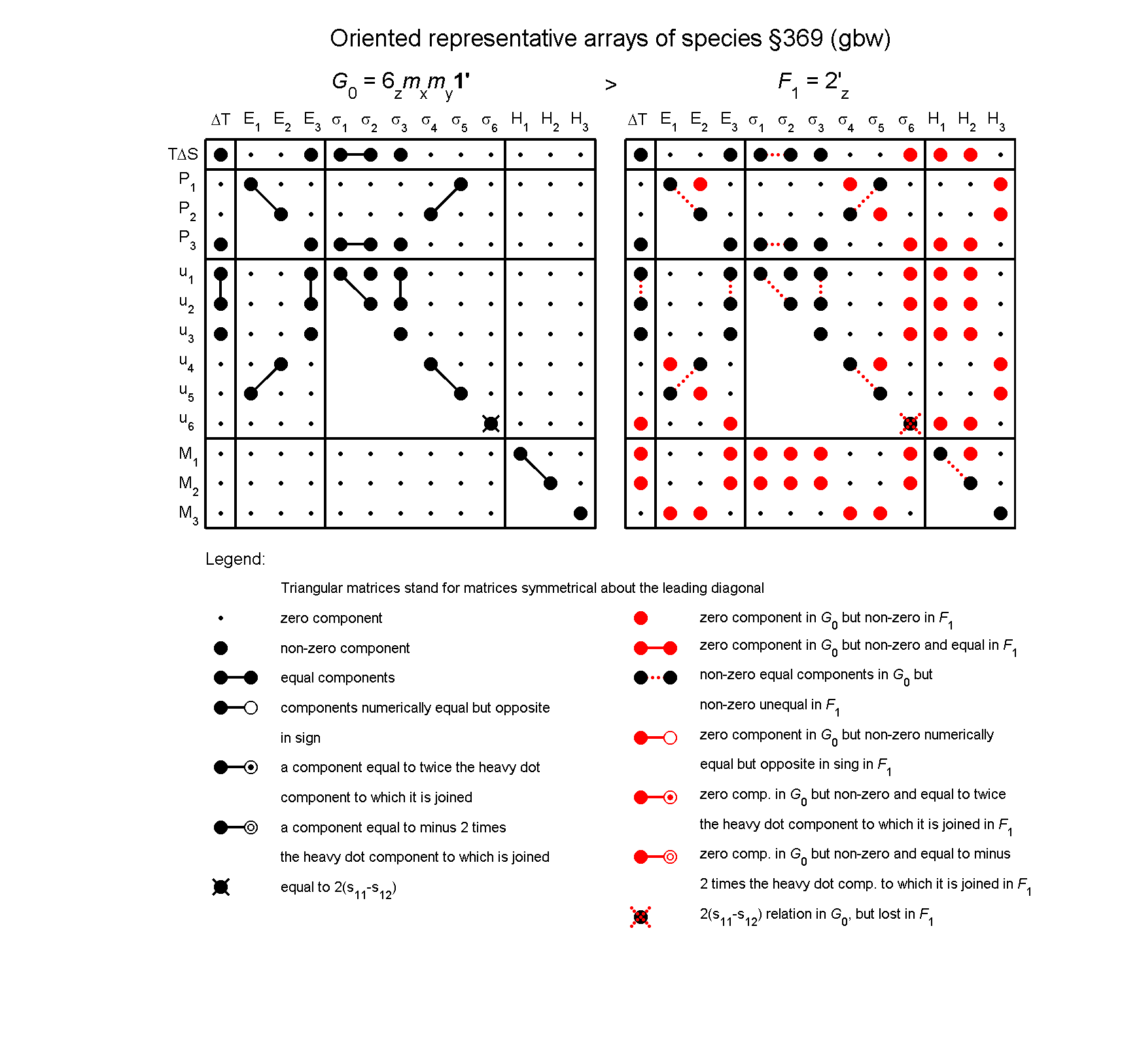 image - arrays of species #369
