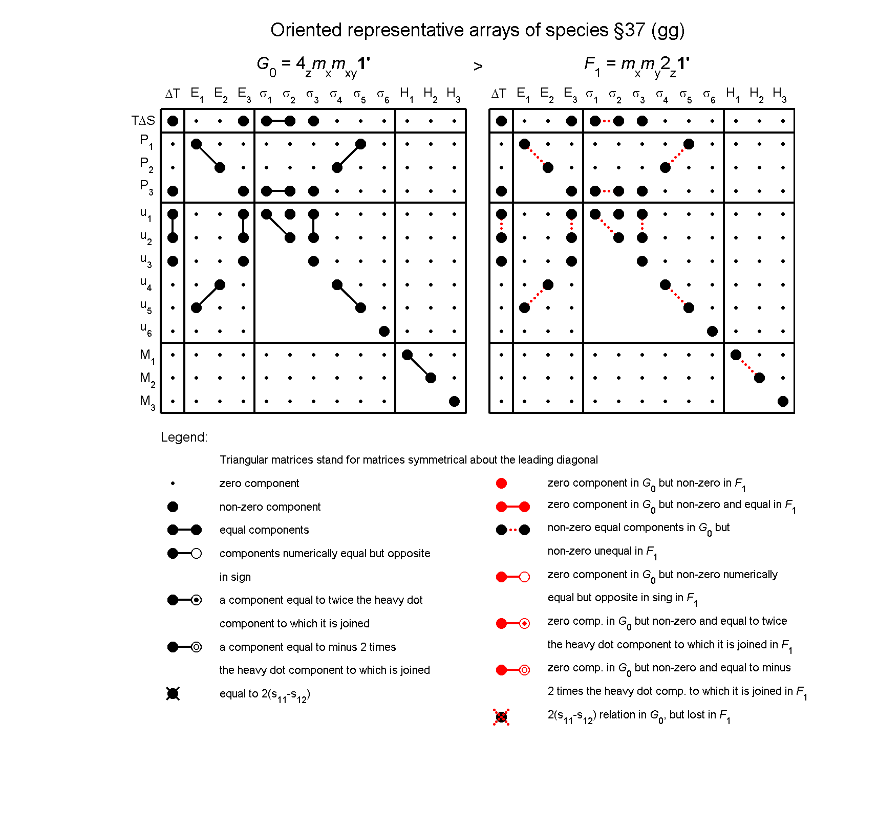 image - arrays of species #37
