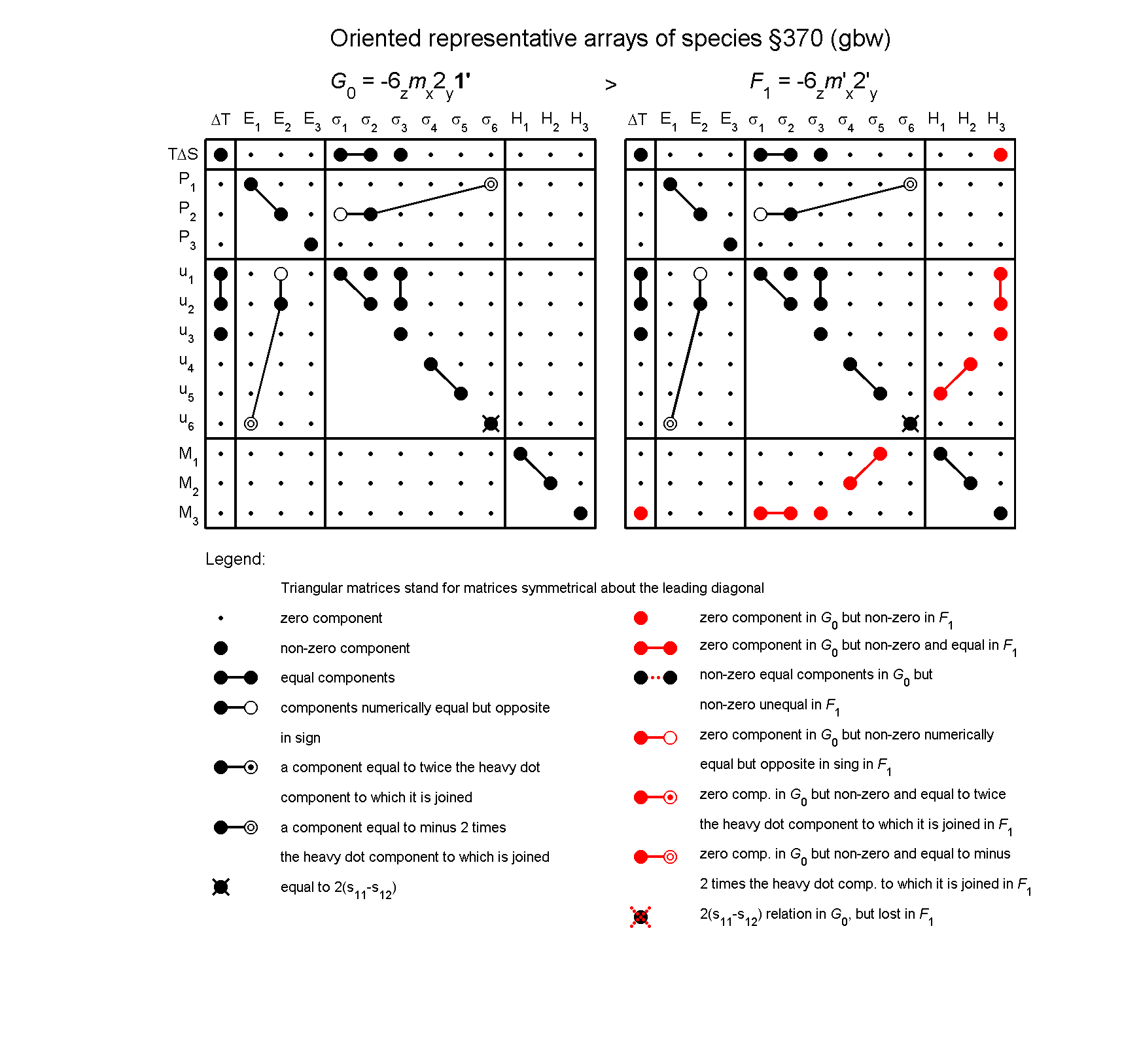 image - arrays of species #370
