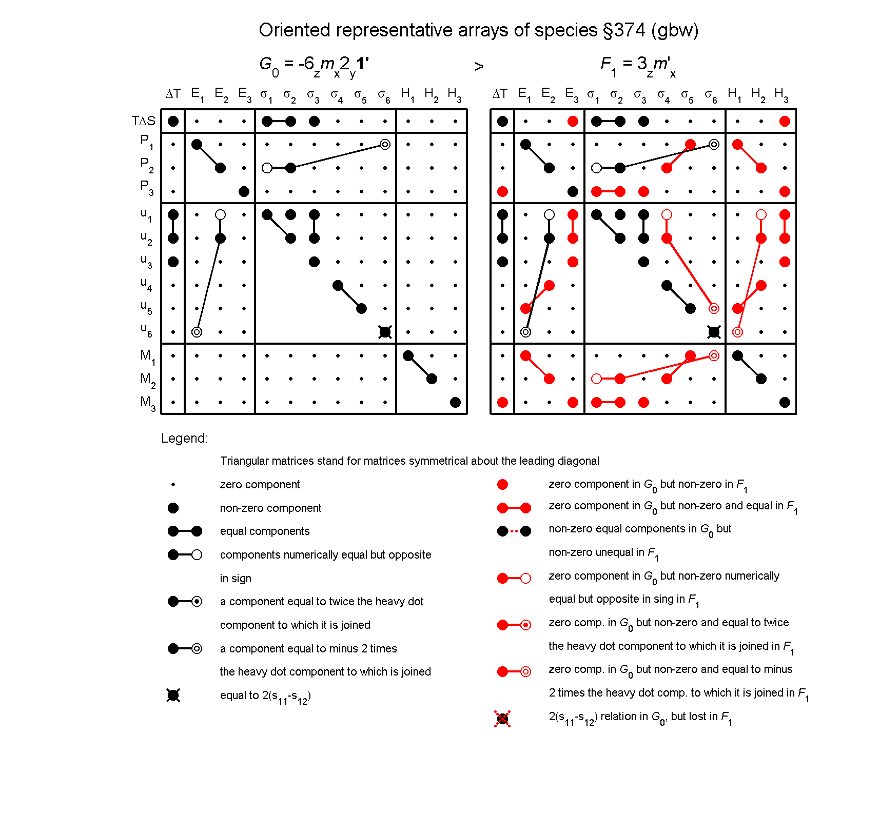 image - arrays of species #374