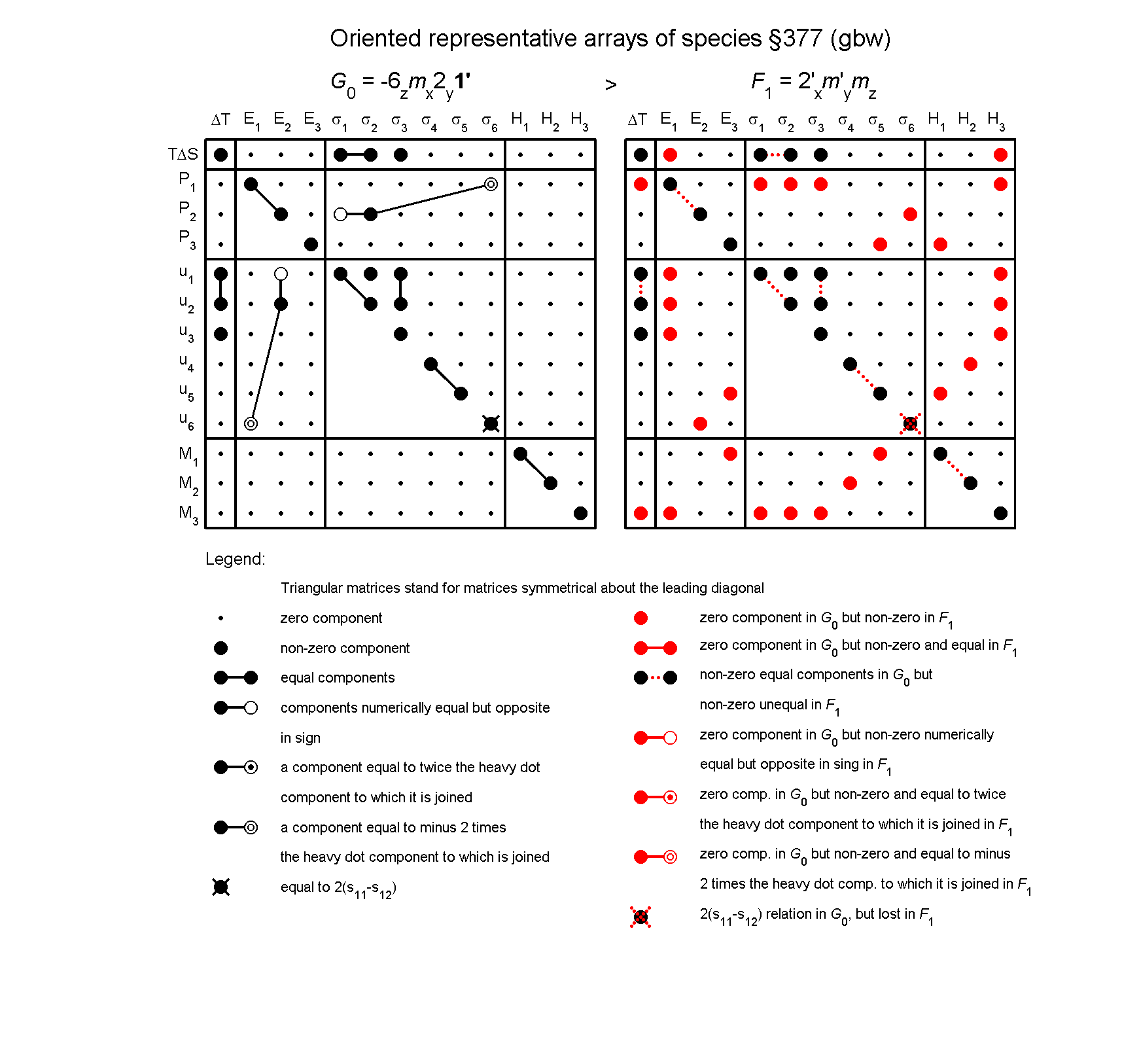 image - arrays of species #377