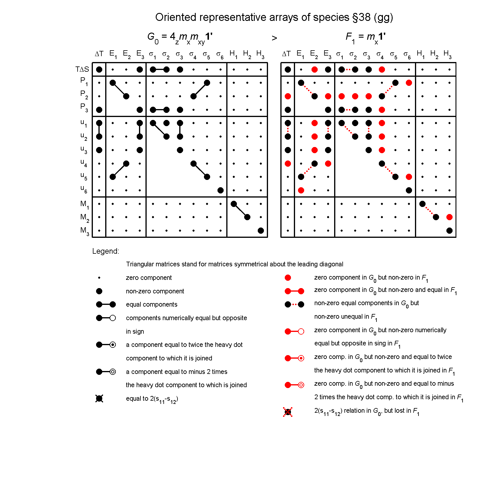 image - arrays of species #38