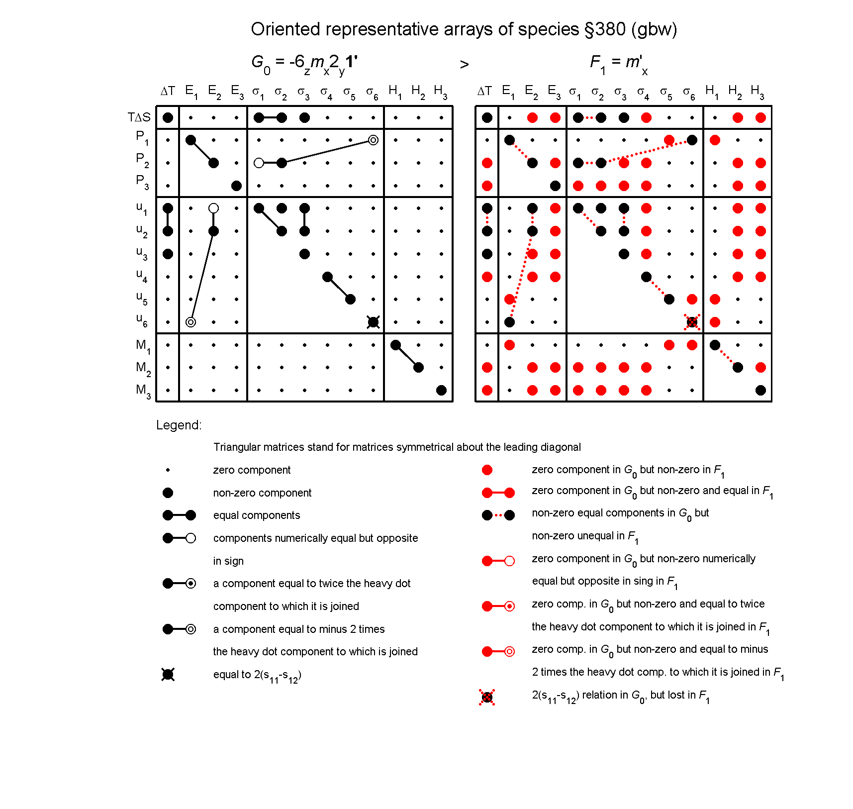 image - arrays of species #380
