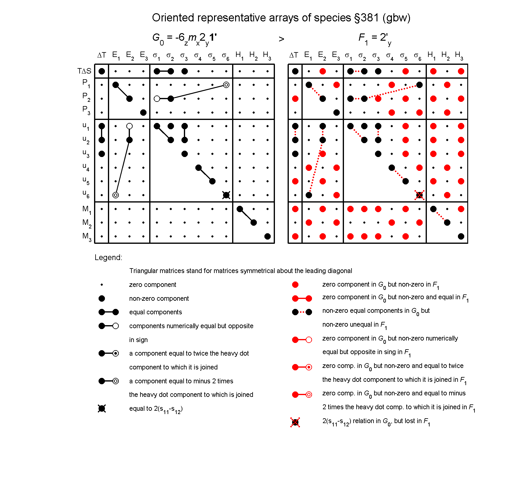 image - arrays of species #381