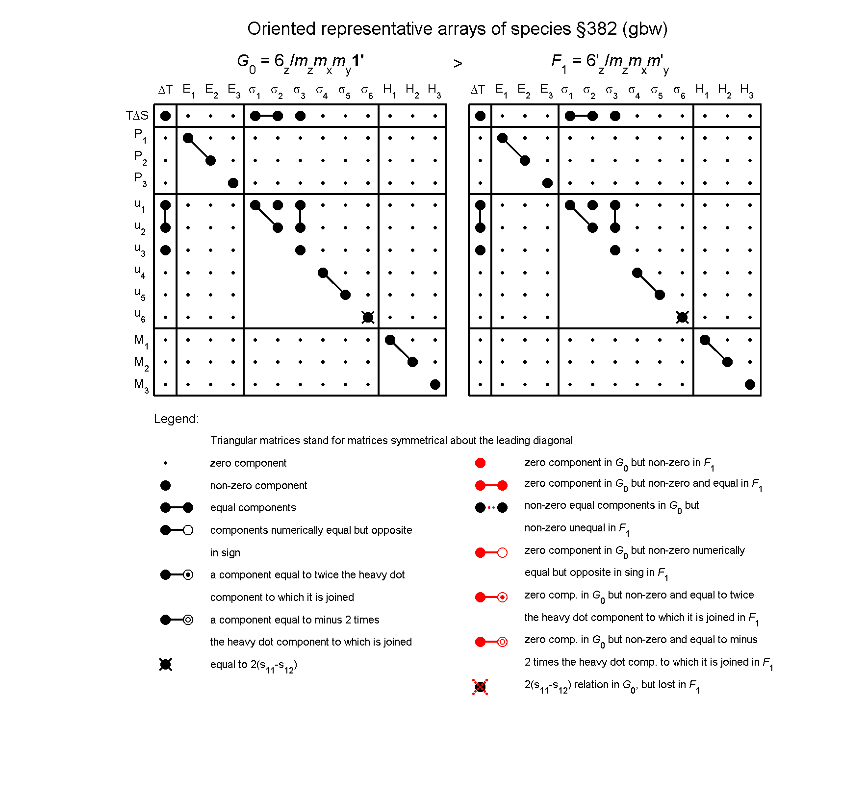 image - arrays of species #382