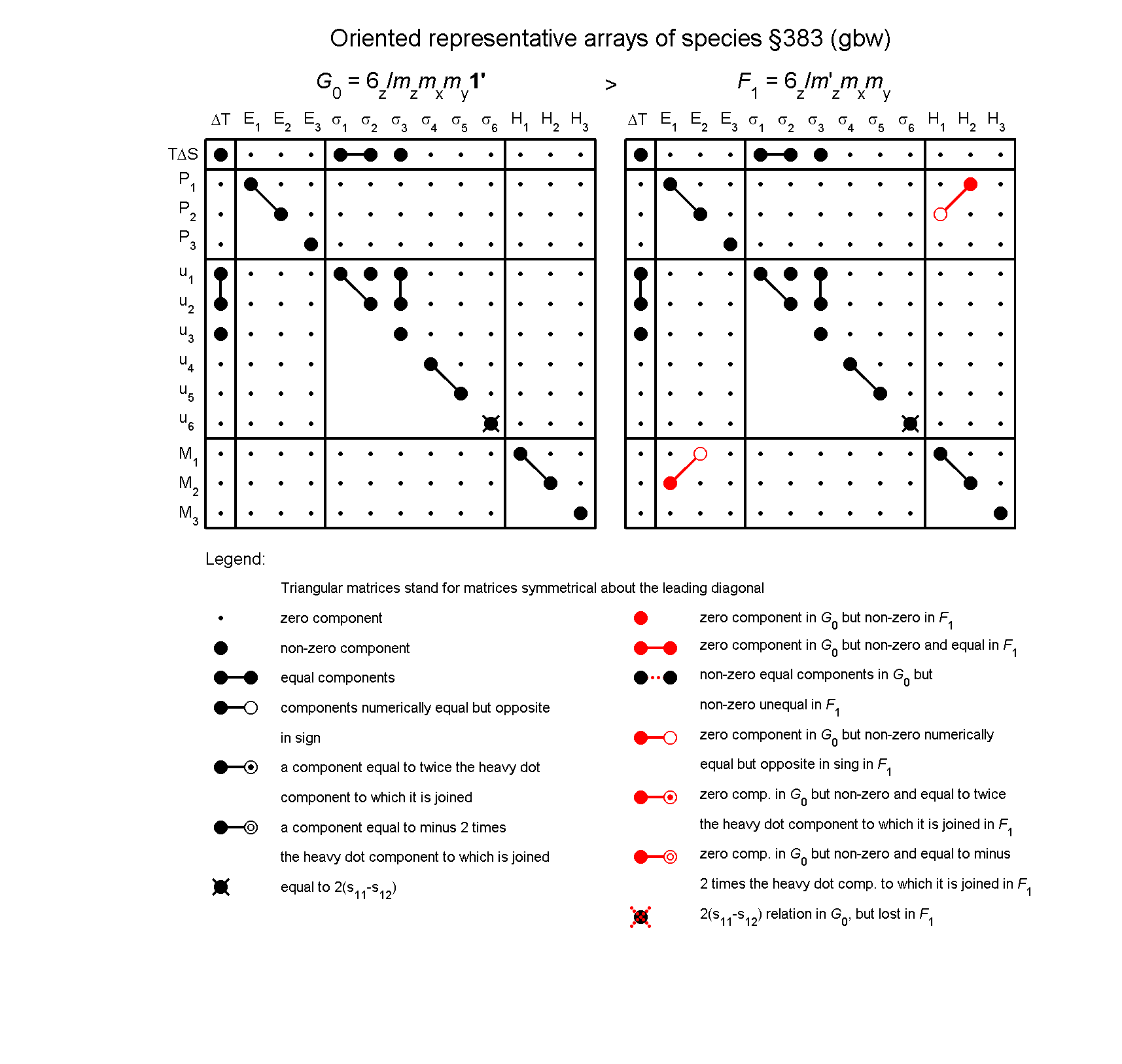 image - arrays of species #383