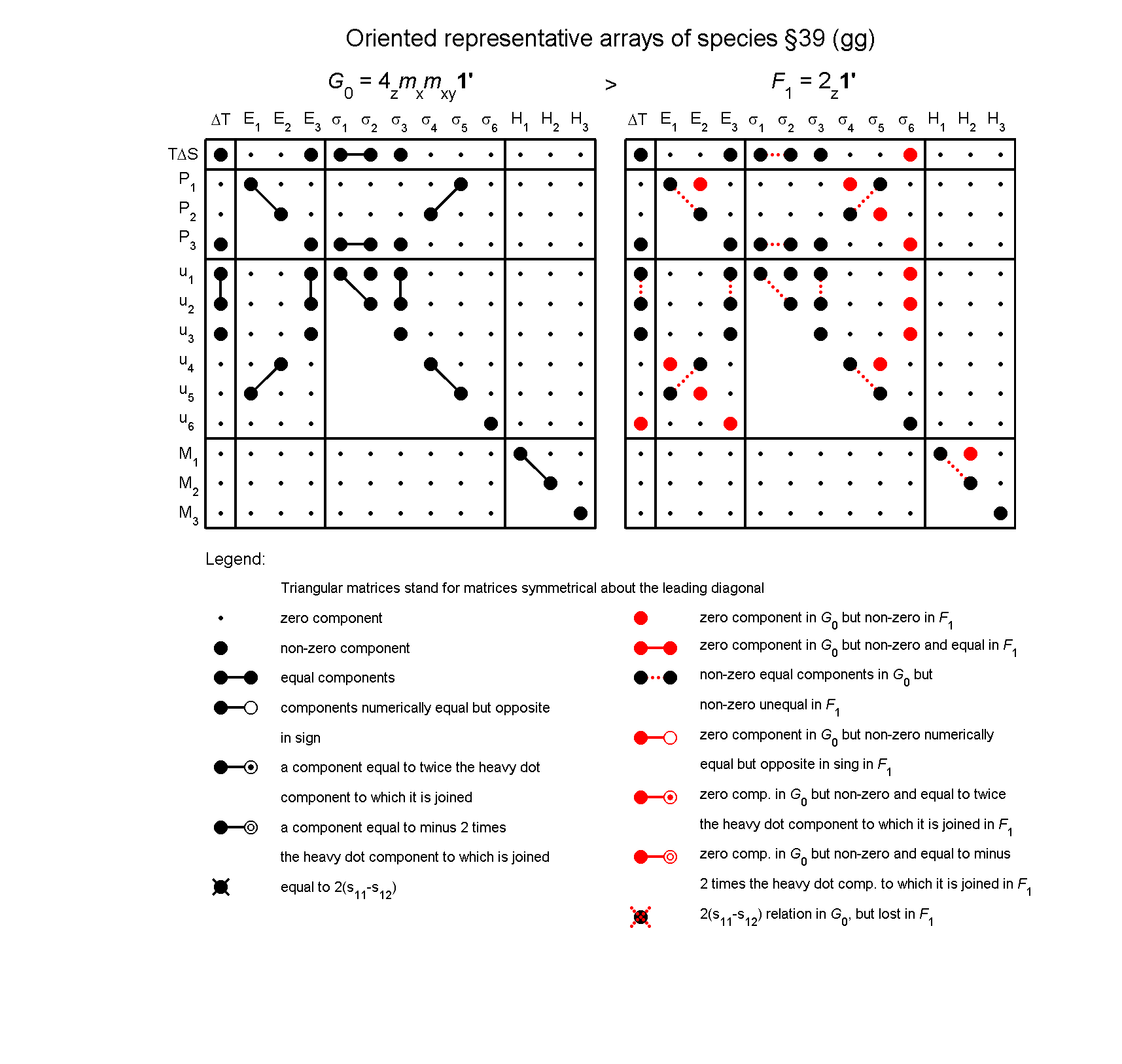image - arrays of species #39